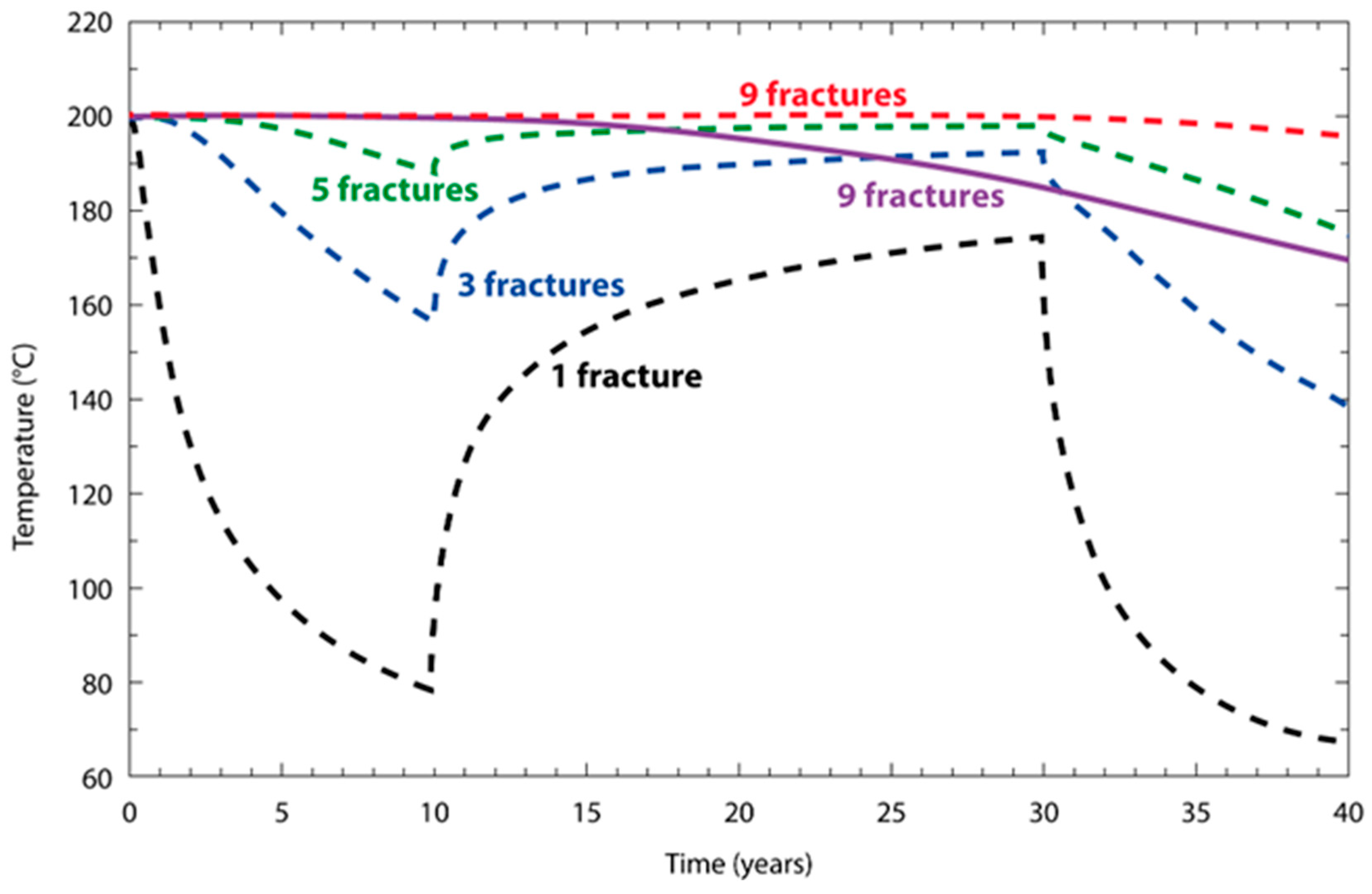 Energies 16 07168 g006 Energies 16 07168 g006