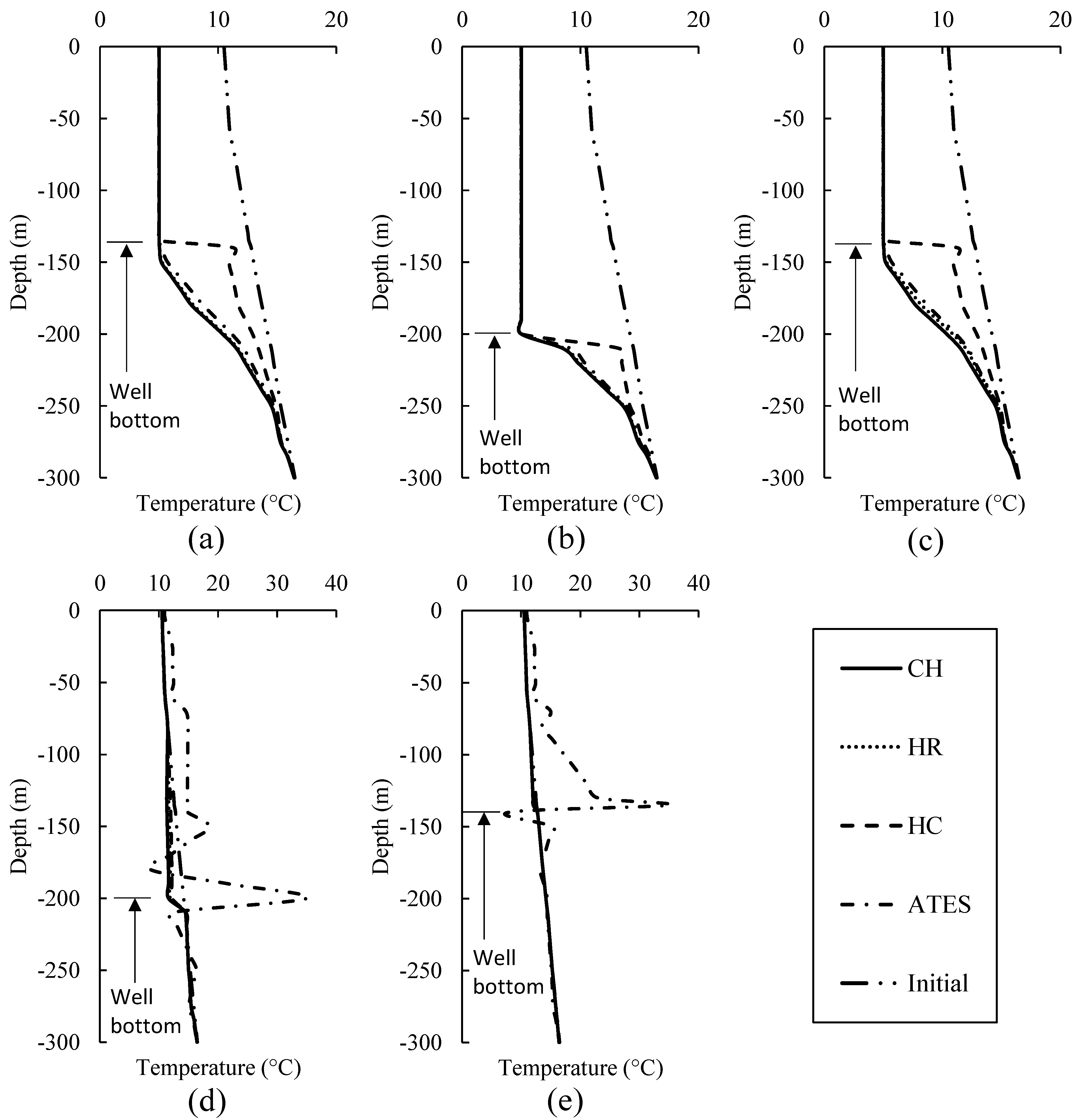 Energies 16 07169 g012