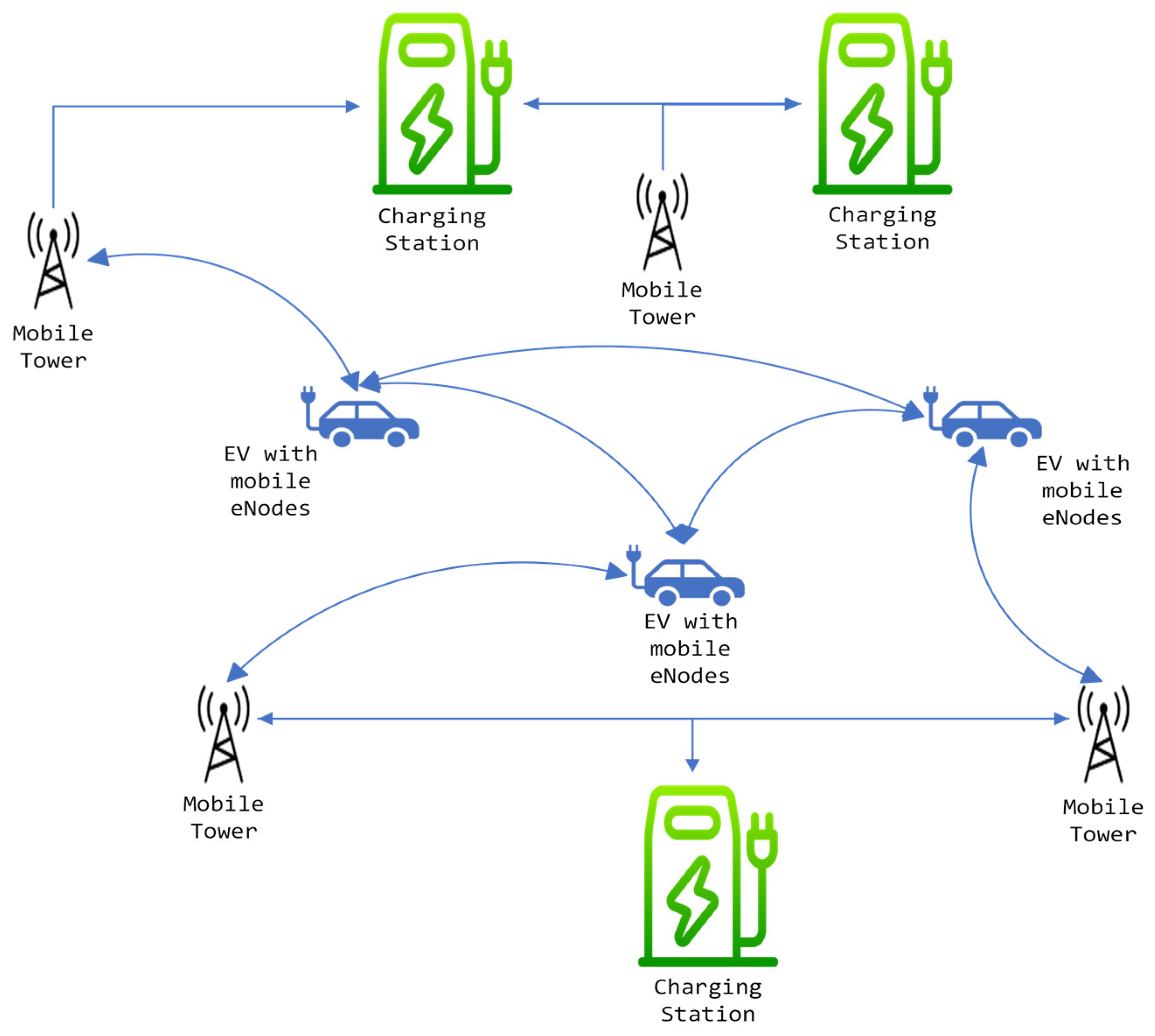Energies 16 07170 g007