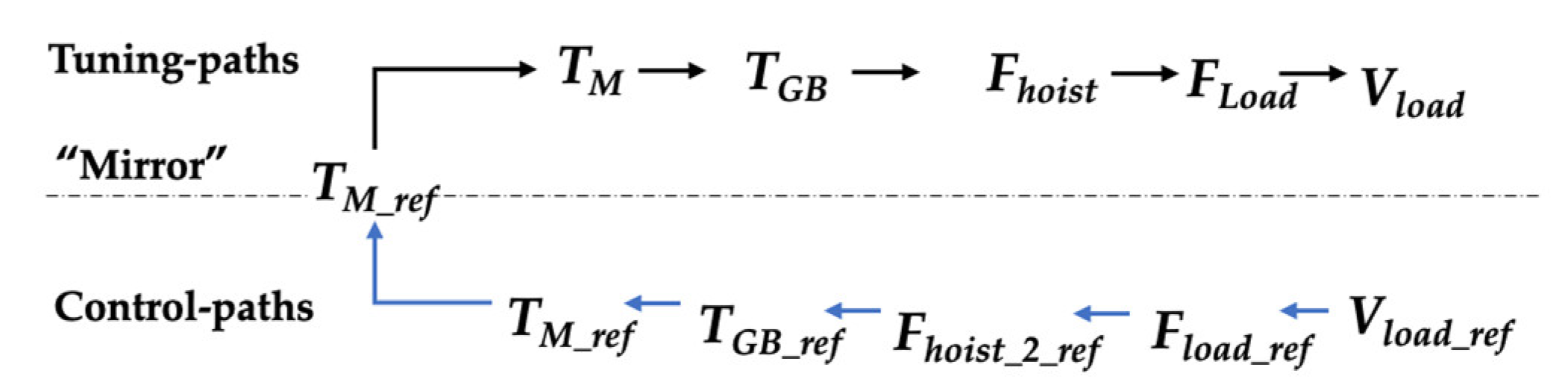 Energies 16 07172 g004