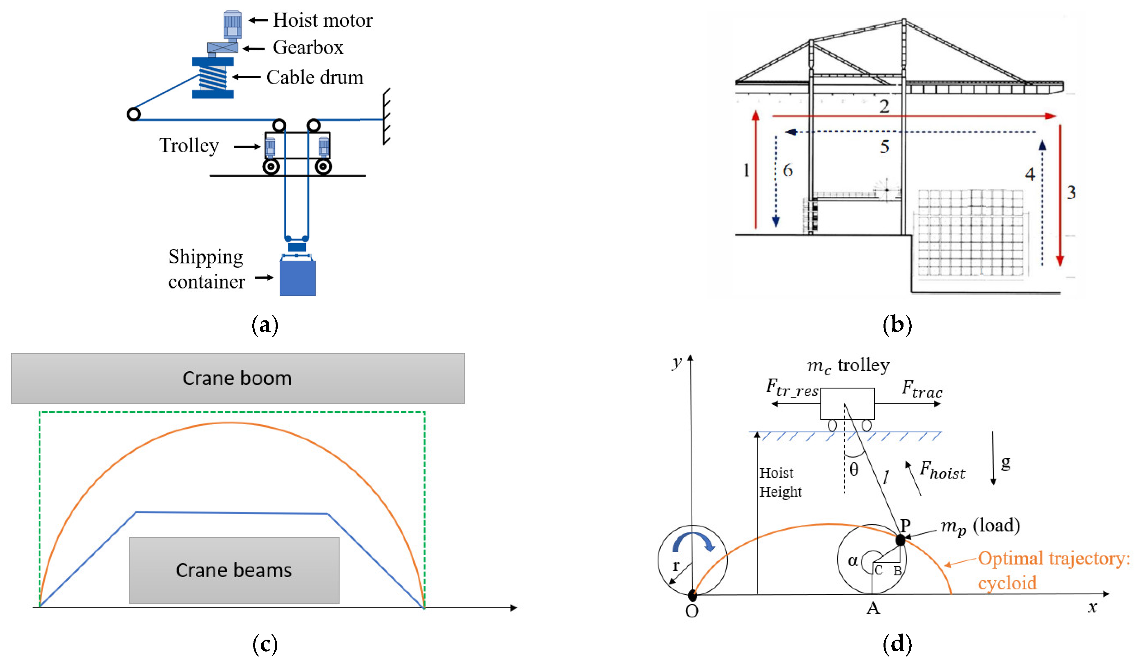 Energies 16 07172 g005