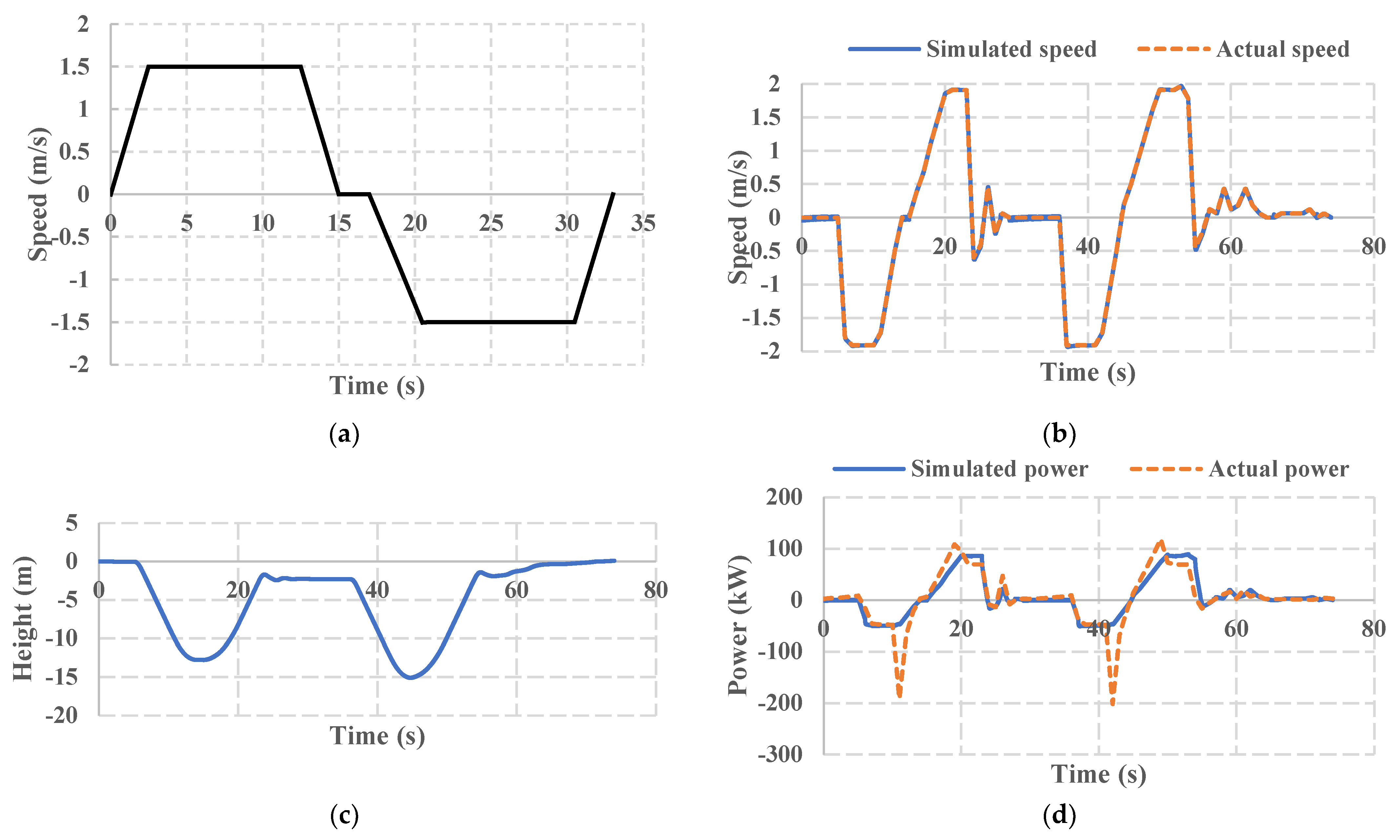 Energies 16 07172 g008