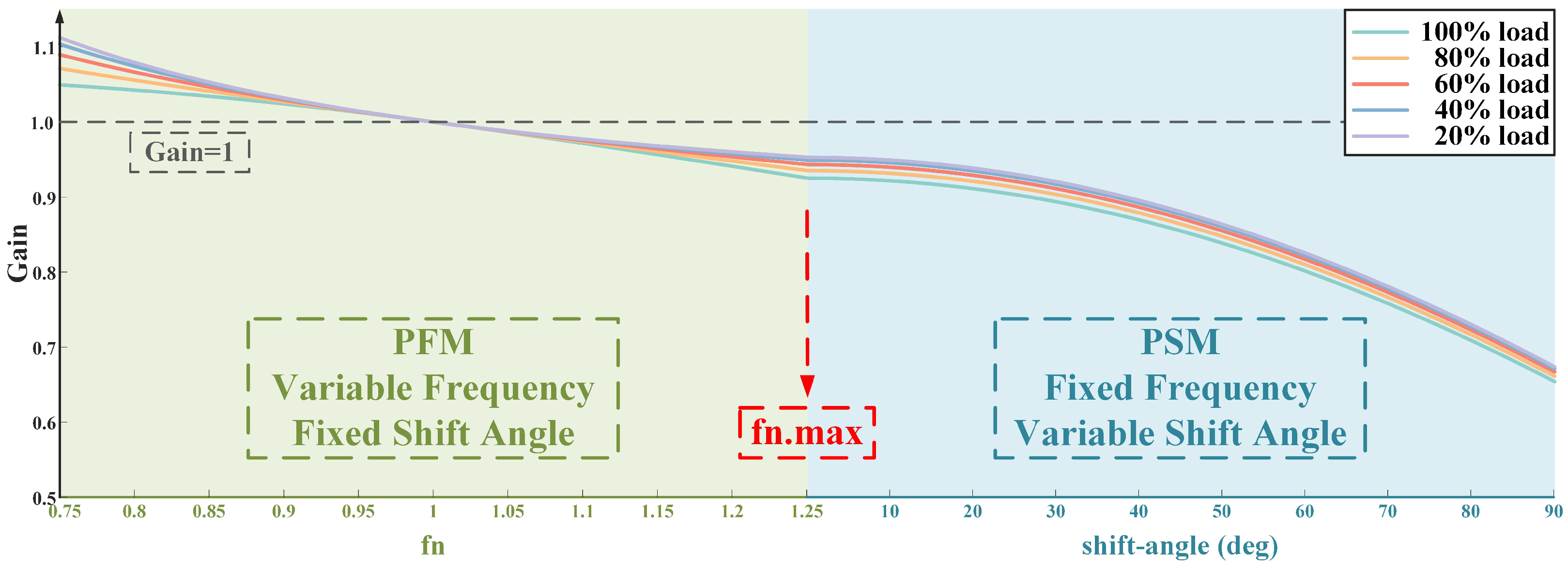 Energies 16 07173 g004