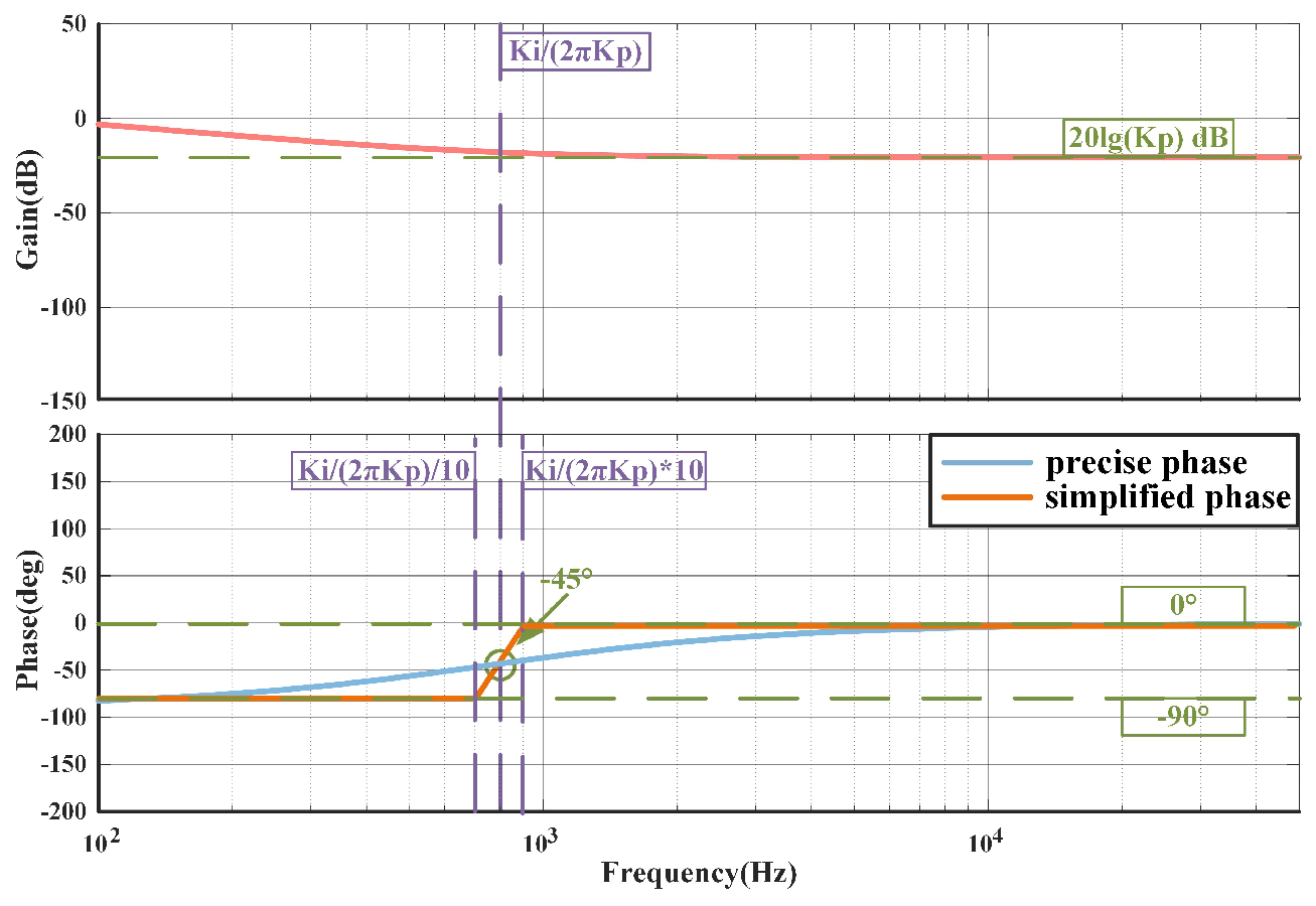 Energies 16 07173 g005