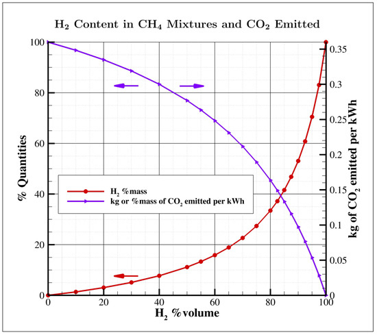 Hydrogen Combustion: Features and Barriers to Its Exploitation in 
