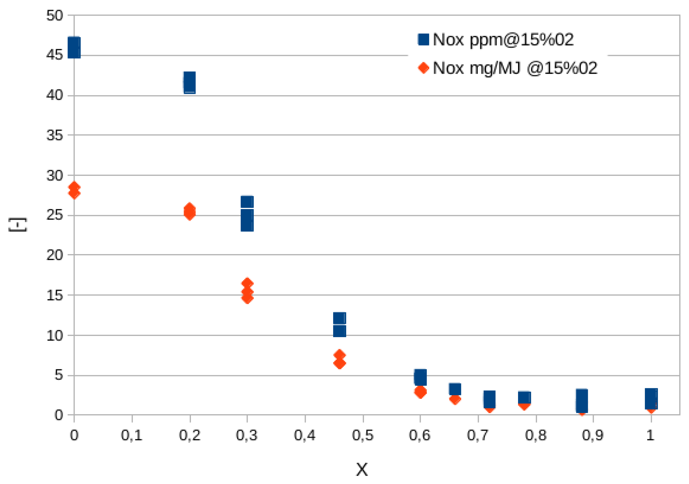 Energies 16 07174 g007 Energies 16 07174 g007