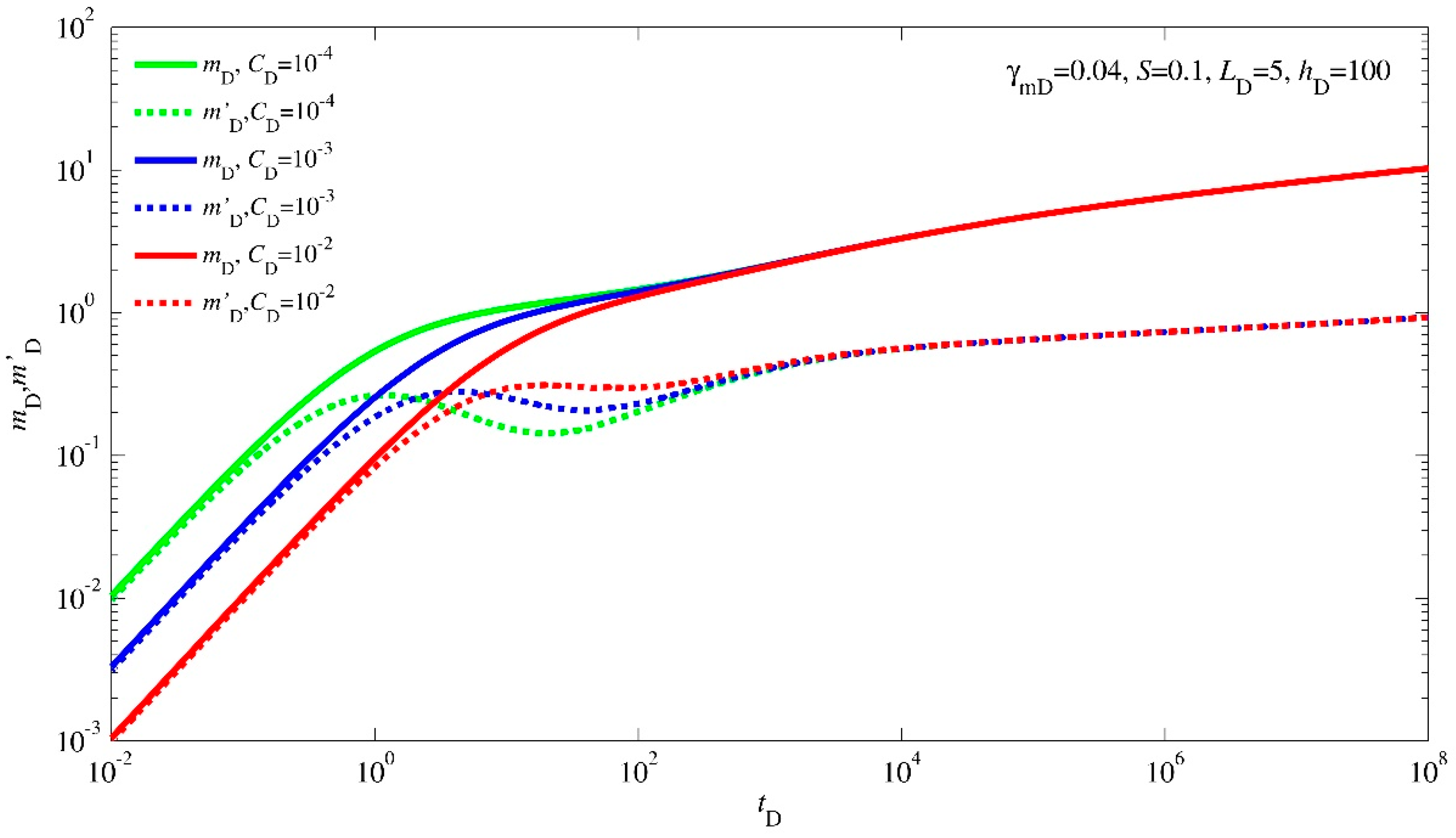 Energies 16 07175 g003