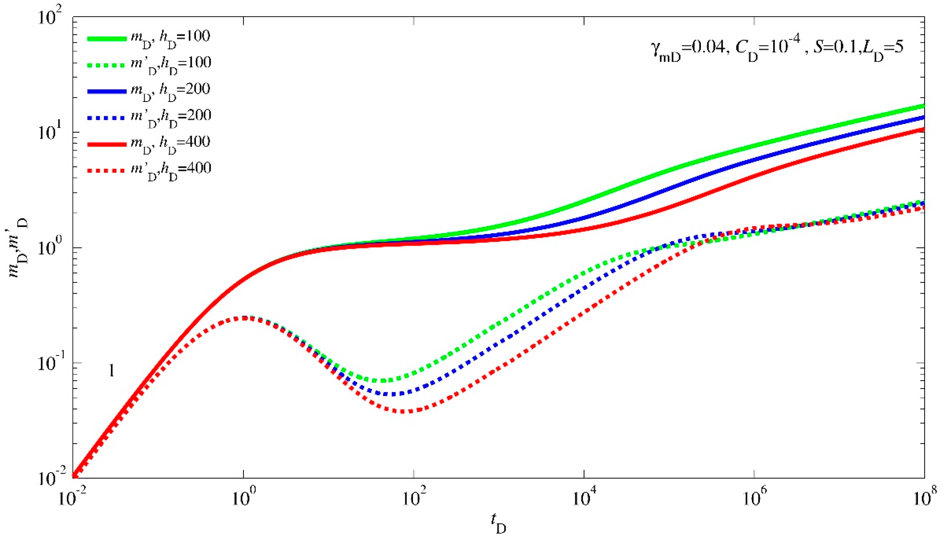 Energies 16 07175 g005