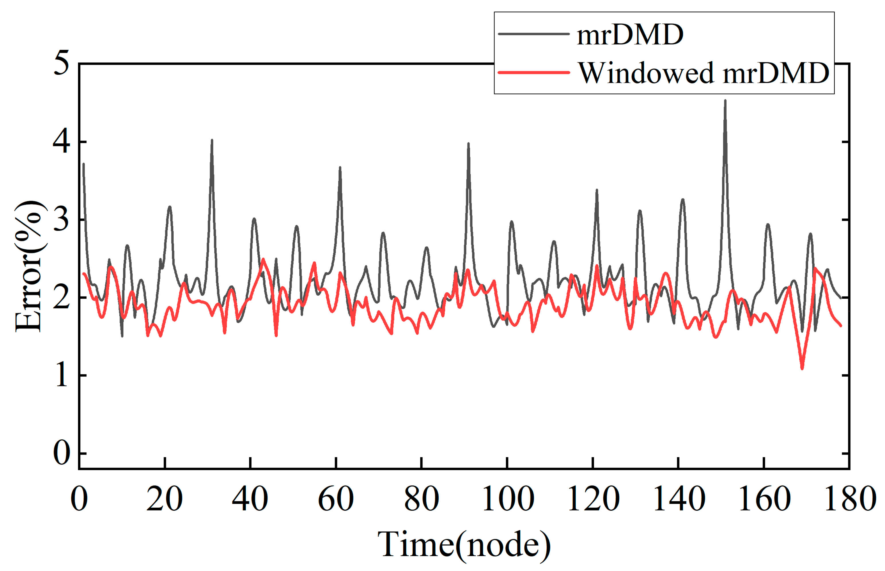 Energies 16 07176 g011