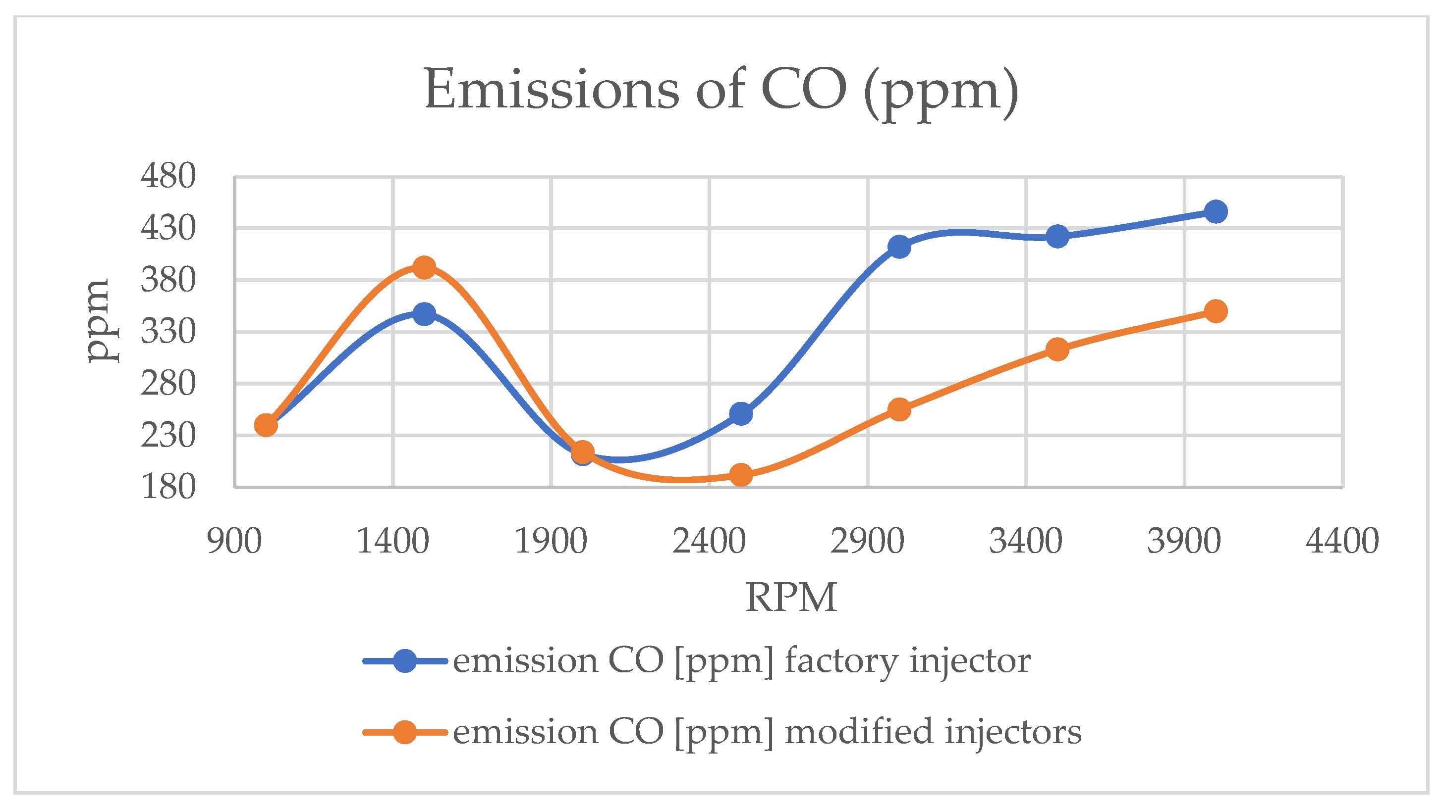 Energies 16 07177 g010