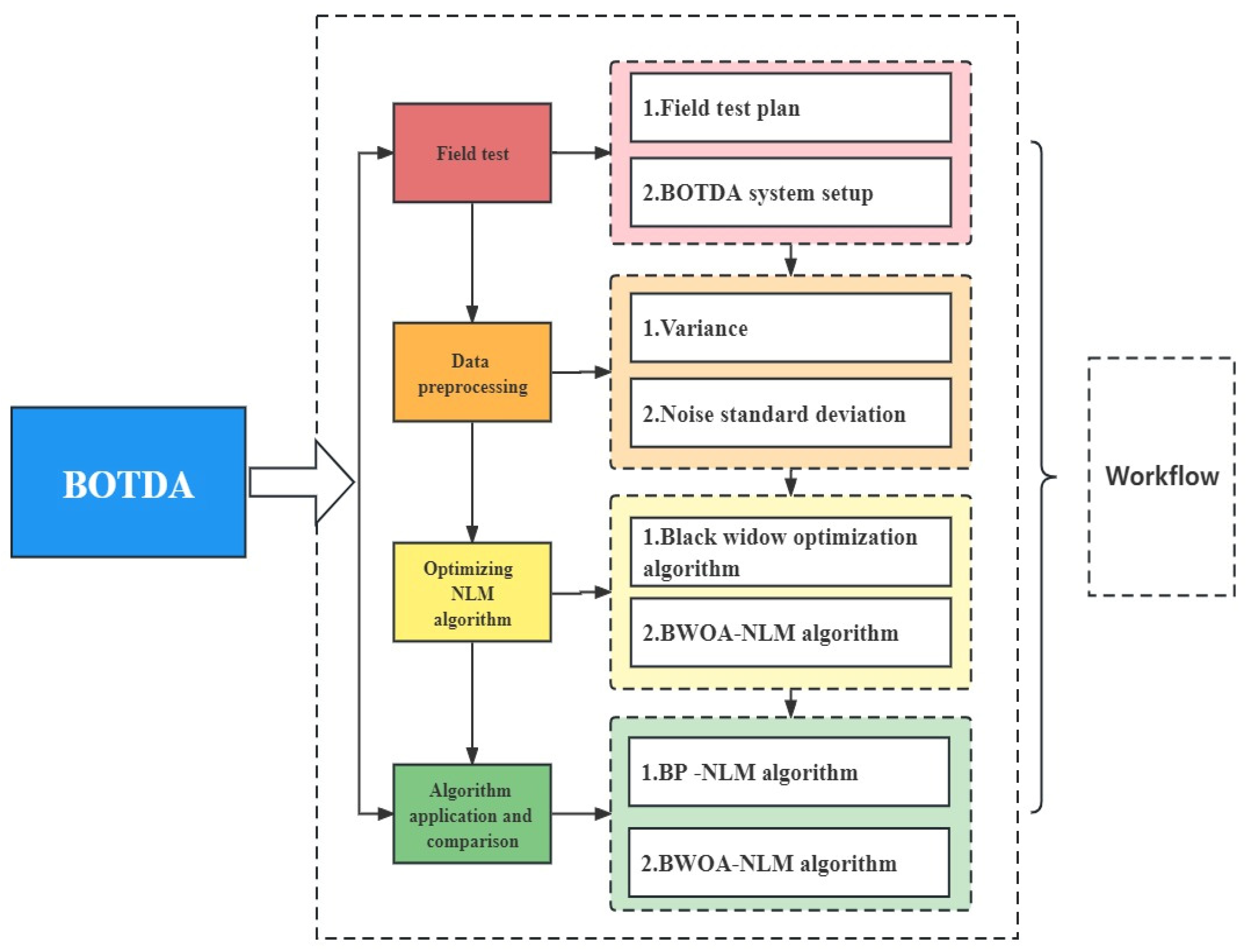 Energies 16 07178 g002
