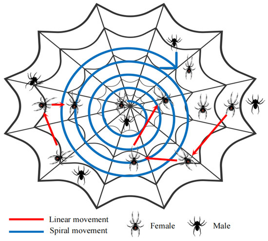 Energies | Free Full-Text | The Optimization of a Pipeline Temperature ...