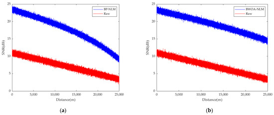 Energies | Free Full-Text | The Optimization of a Pipeline Temperature ...