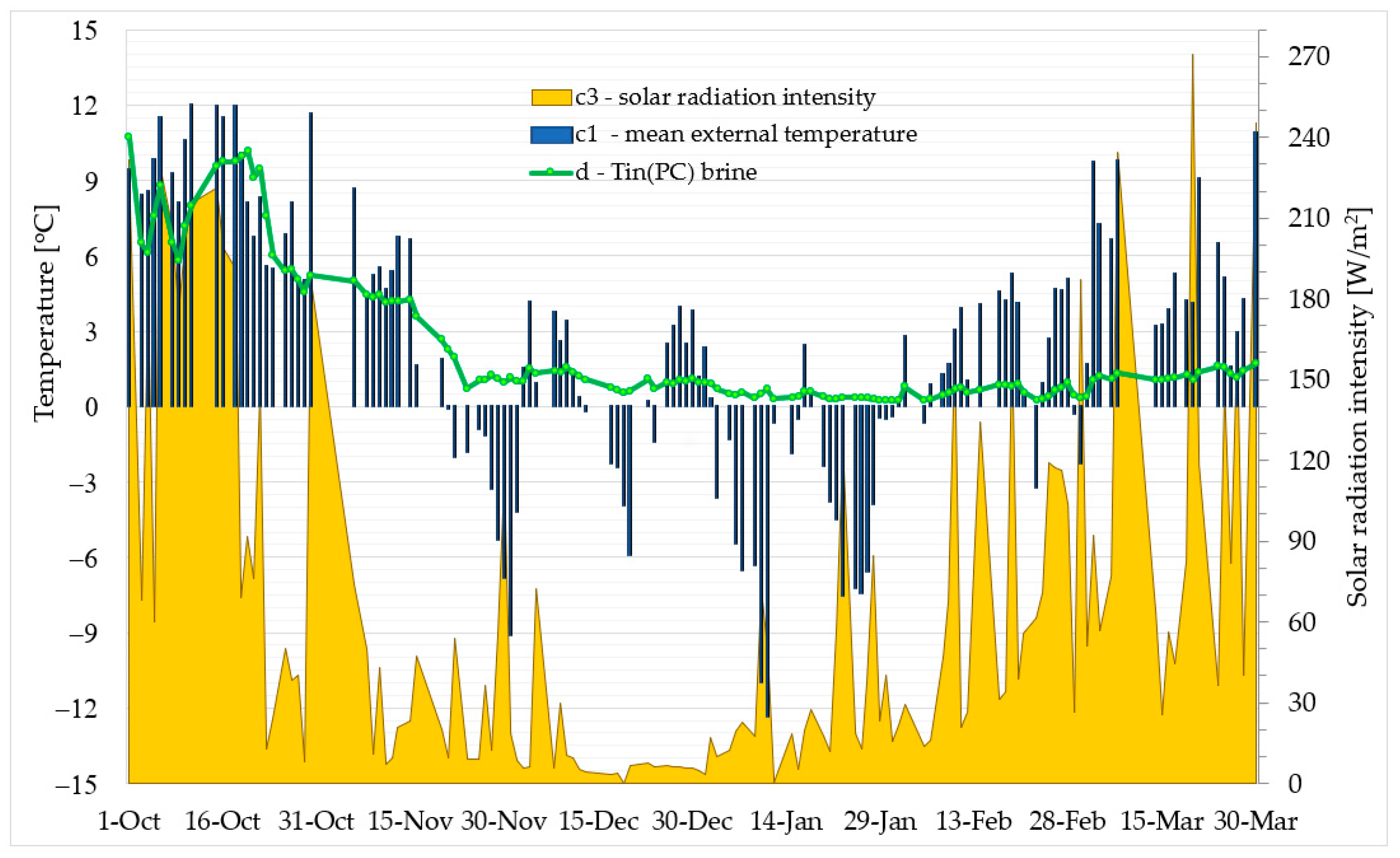 Energies 16 07182 g005 Energies 16 07182 g005
