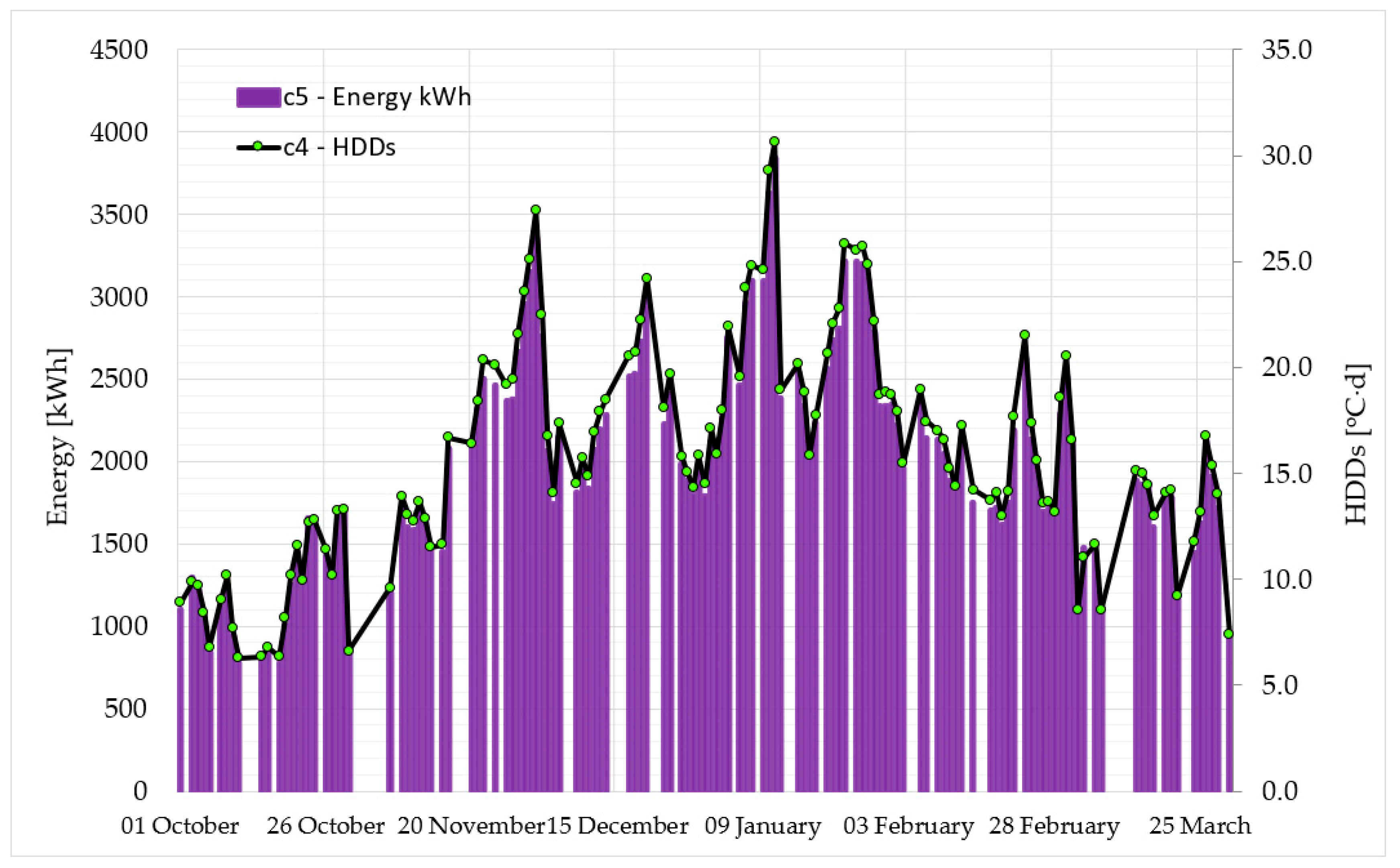 Energies 16 07182 g006 Energies 16 07182 g006
