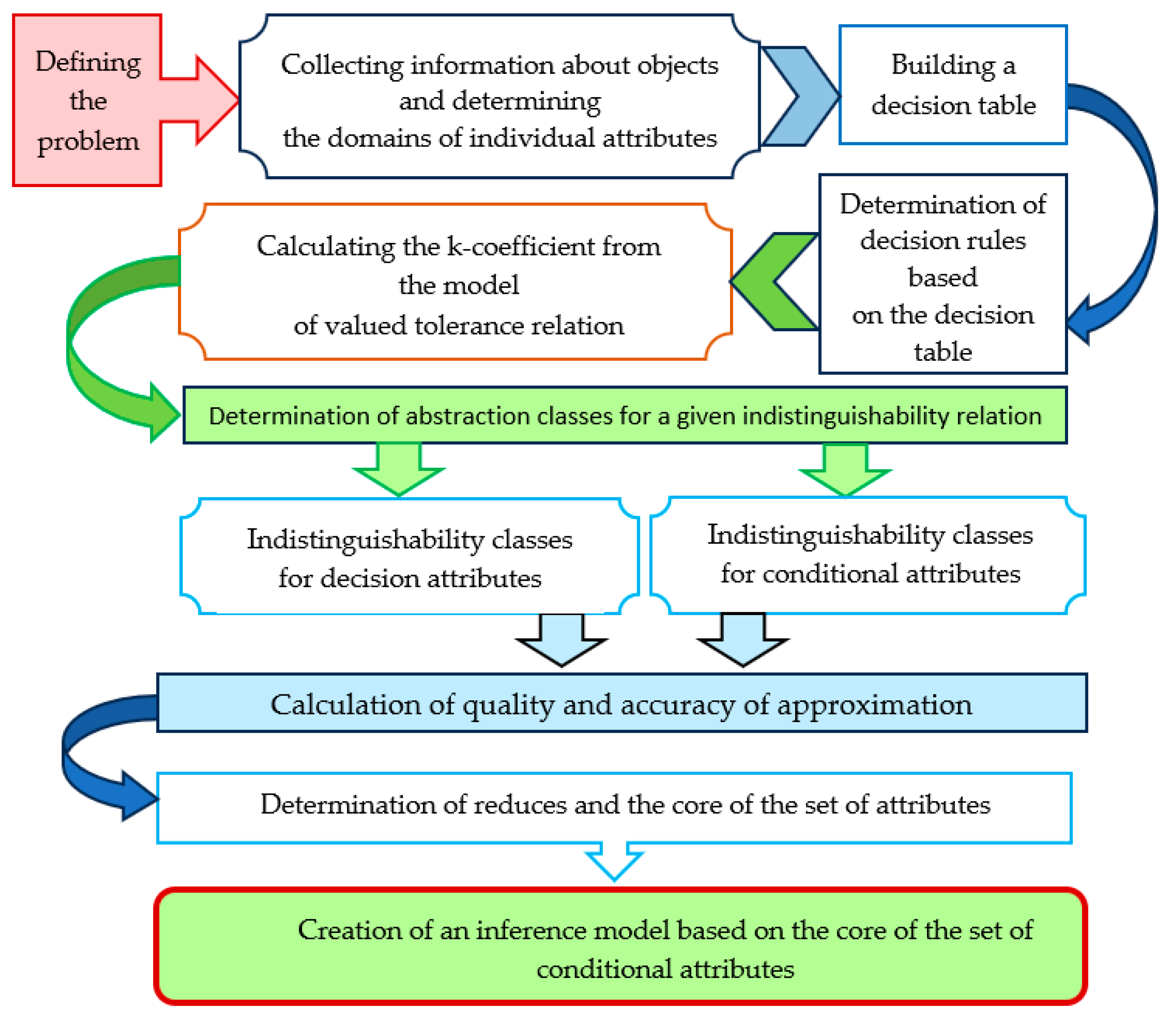 Energies 16 07182 g007 Energies 16 07182 g007