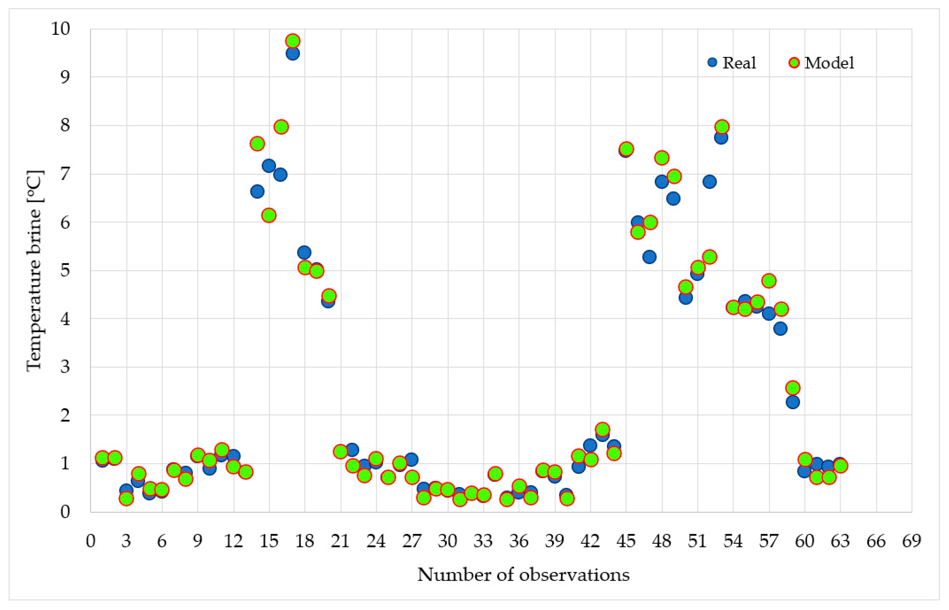Energies 16 07182 g008 Energies 16 07182 g008