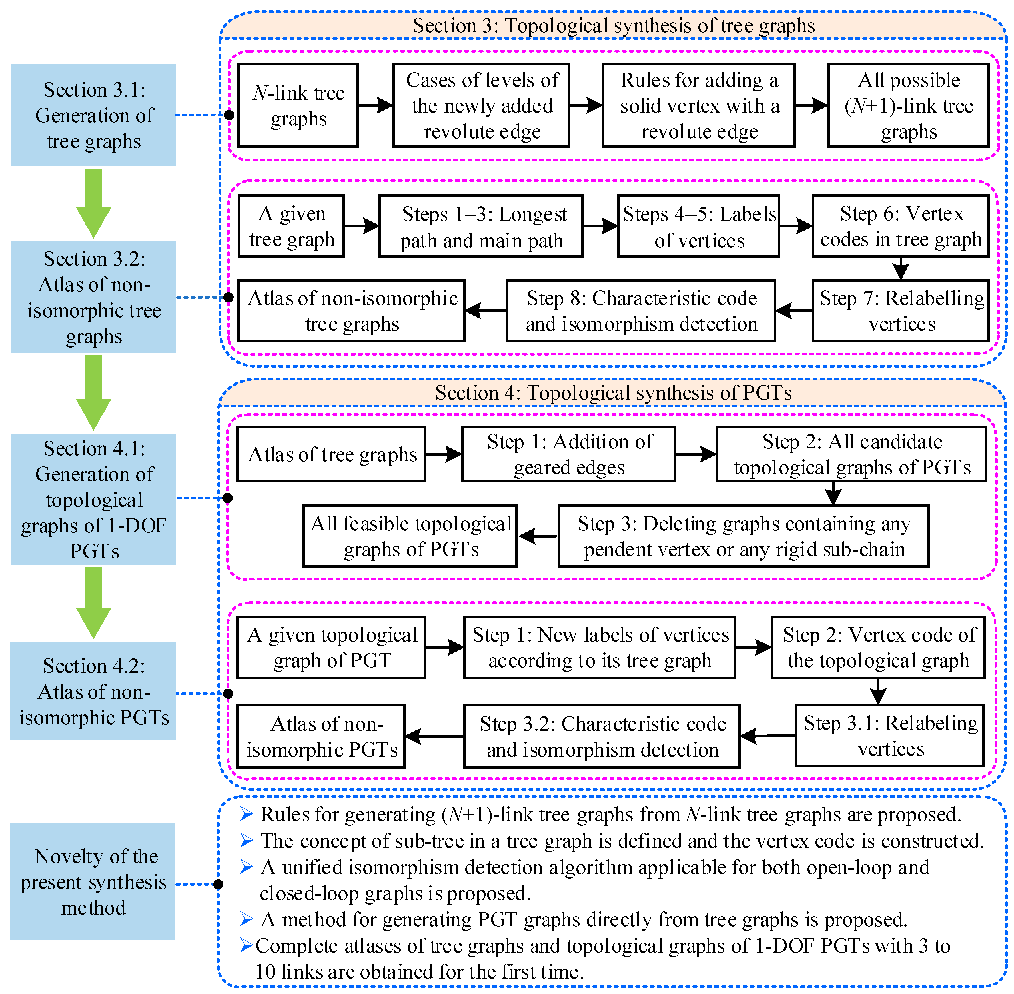 Energies 16 07186 g001