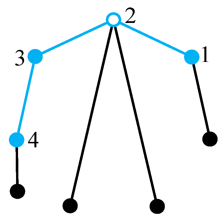 Energies 16 07186 g014