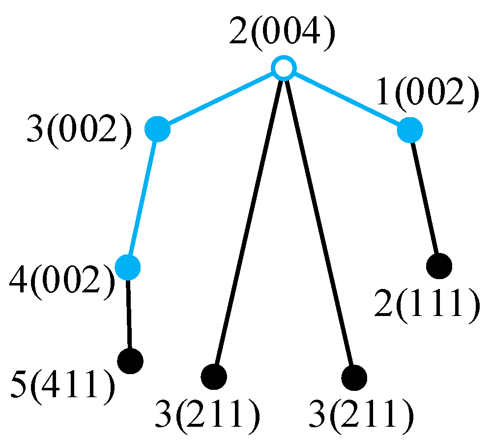 Energies 16 07186 g017
