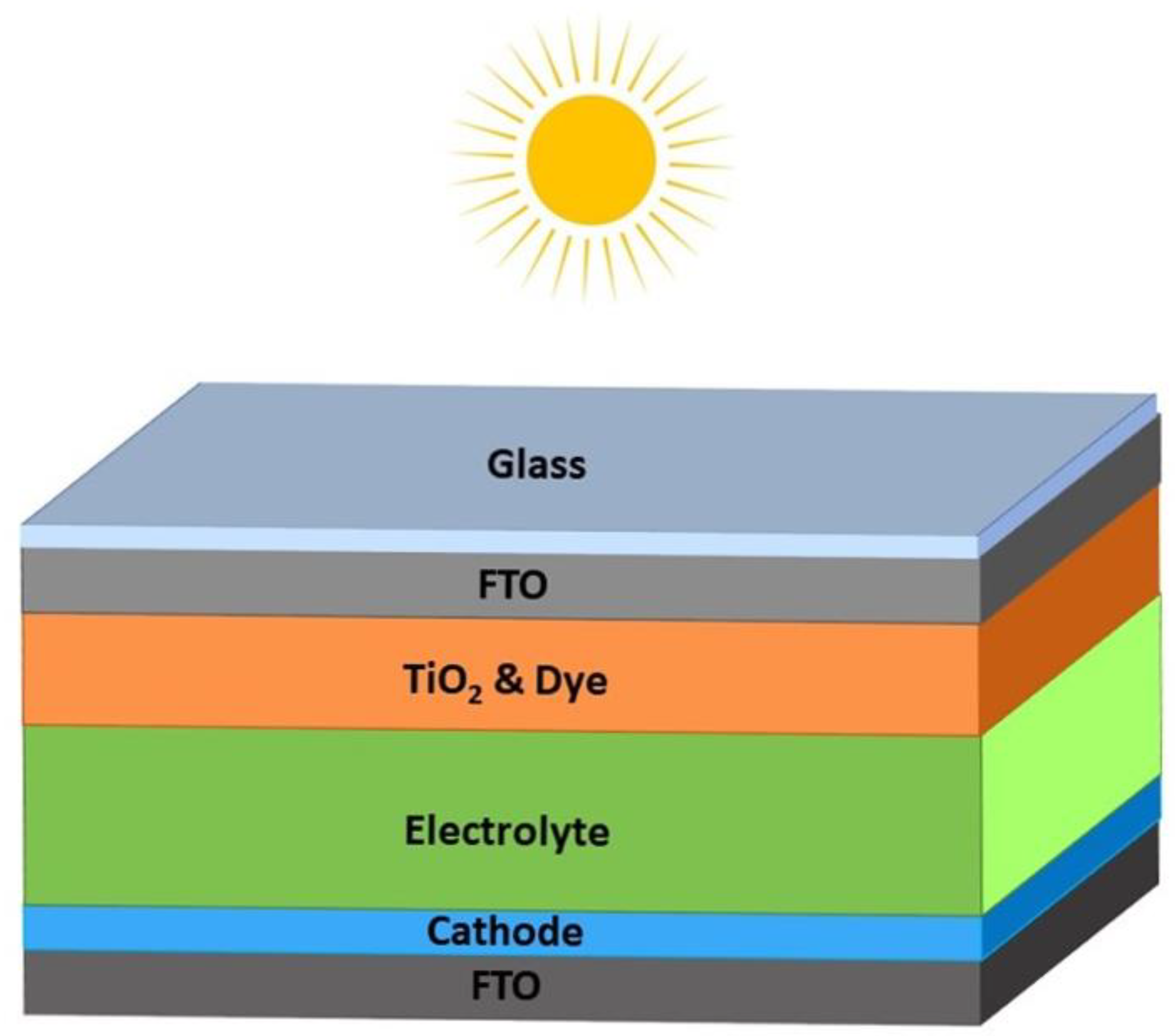 Energies 16 07187 g002 Energies 16 07187 g002