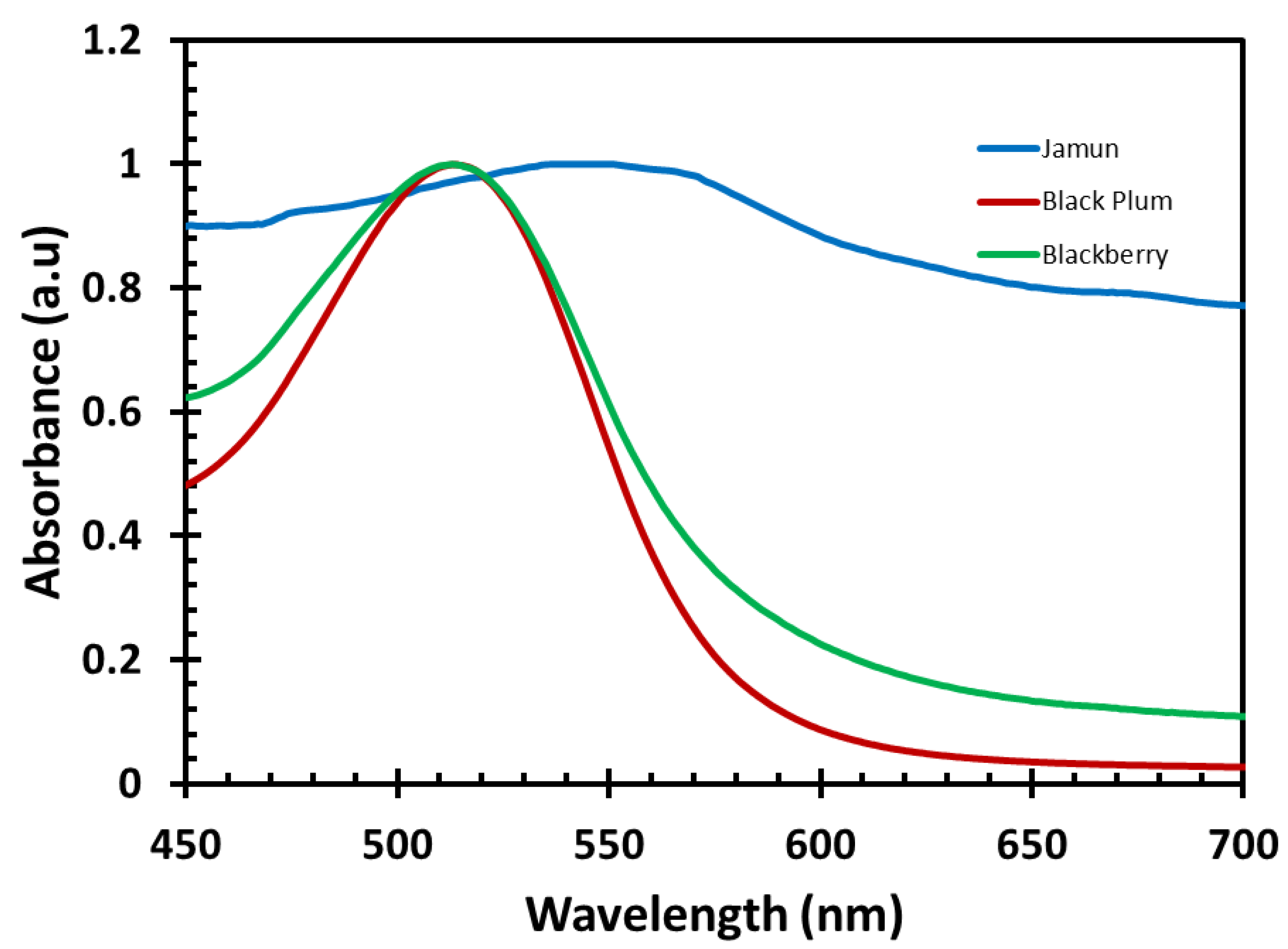 Energies 16 07187 g003 Energies 16 07187 g003