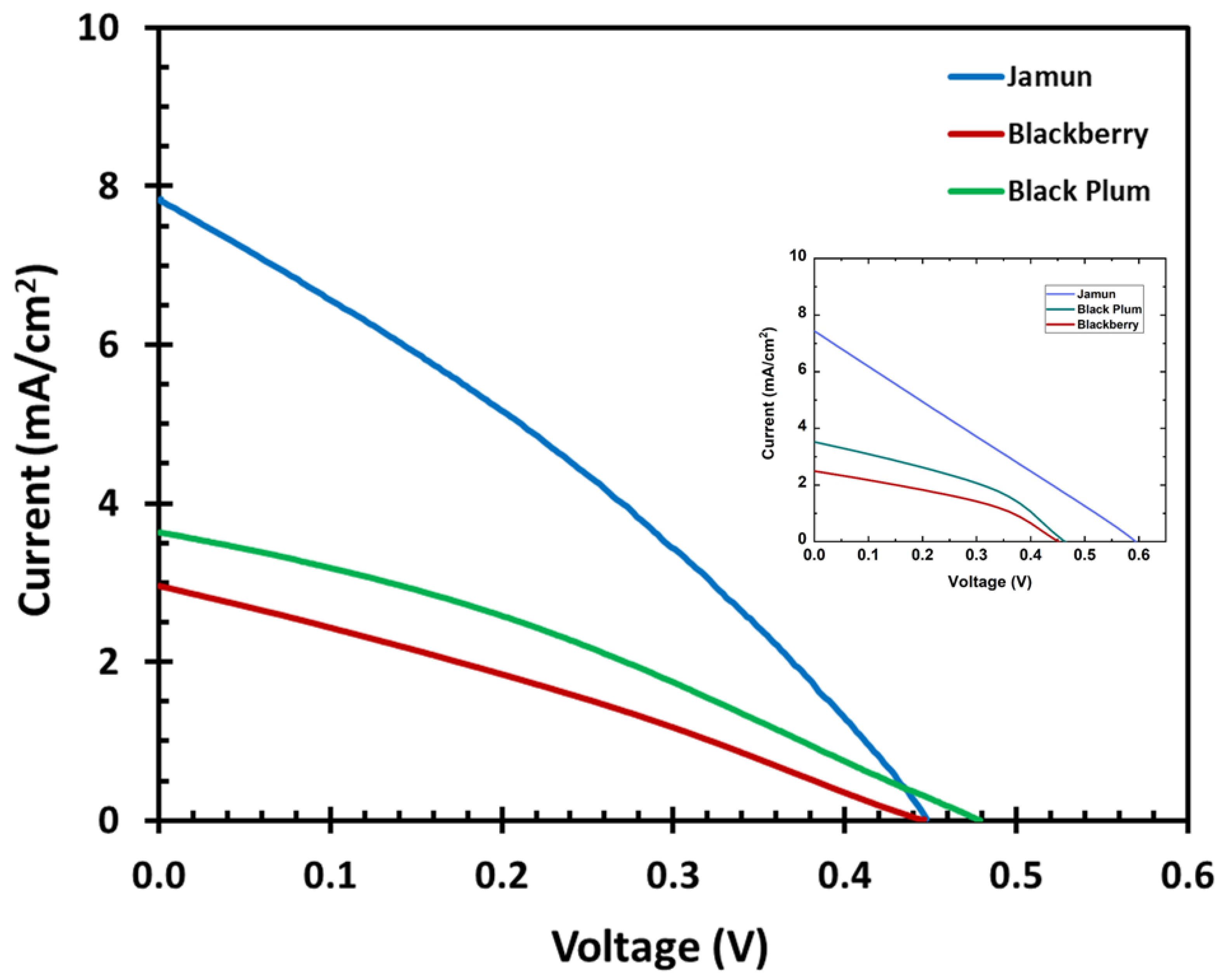 Energies 16 07187 g009 Energies 16 07187 g009