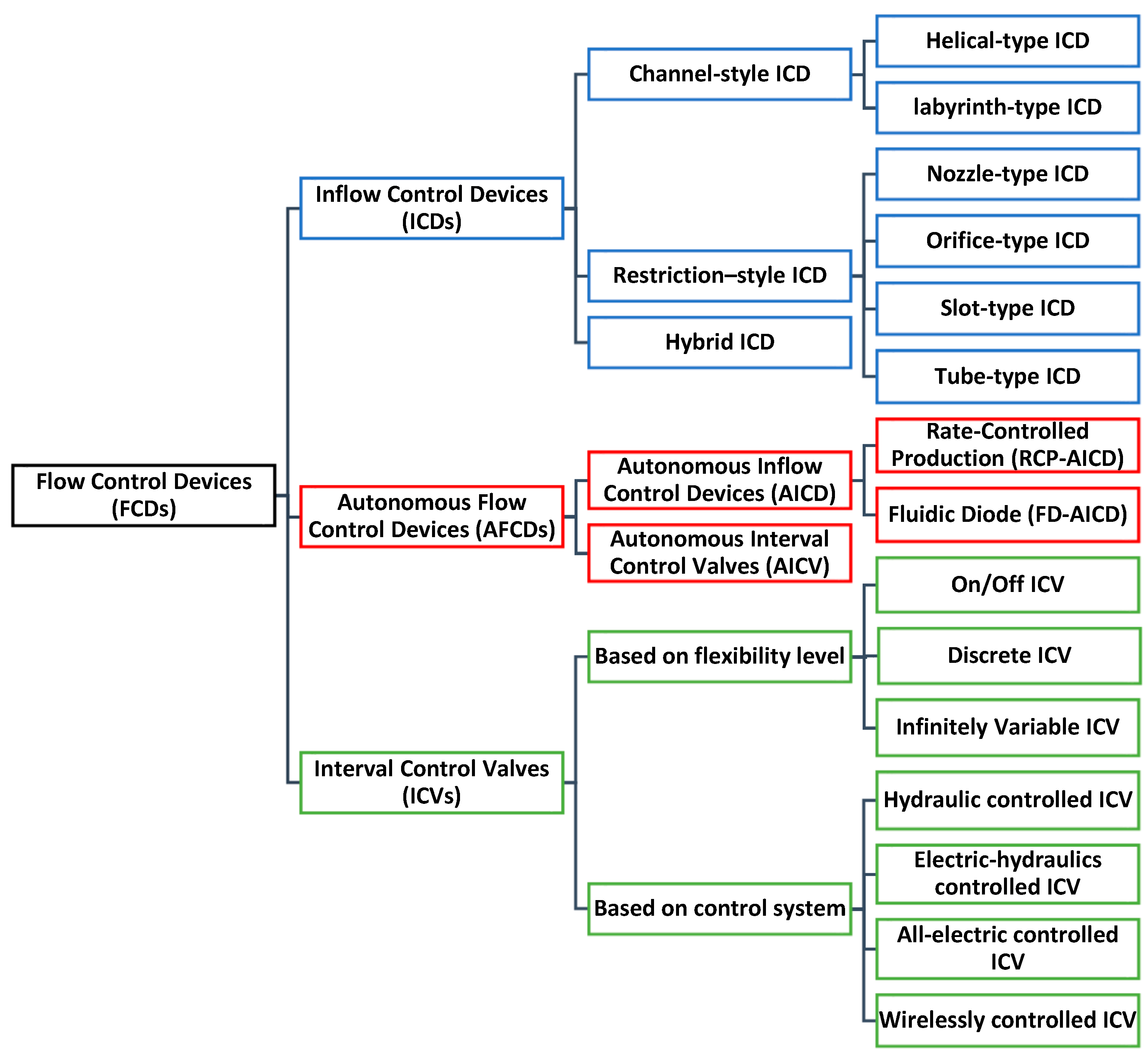 Energies 16 07189 g001