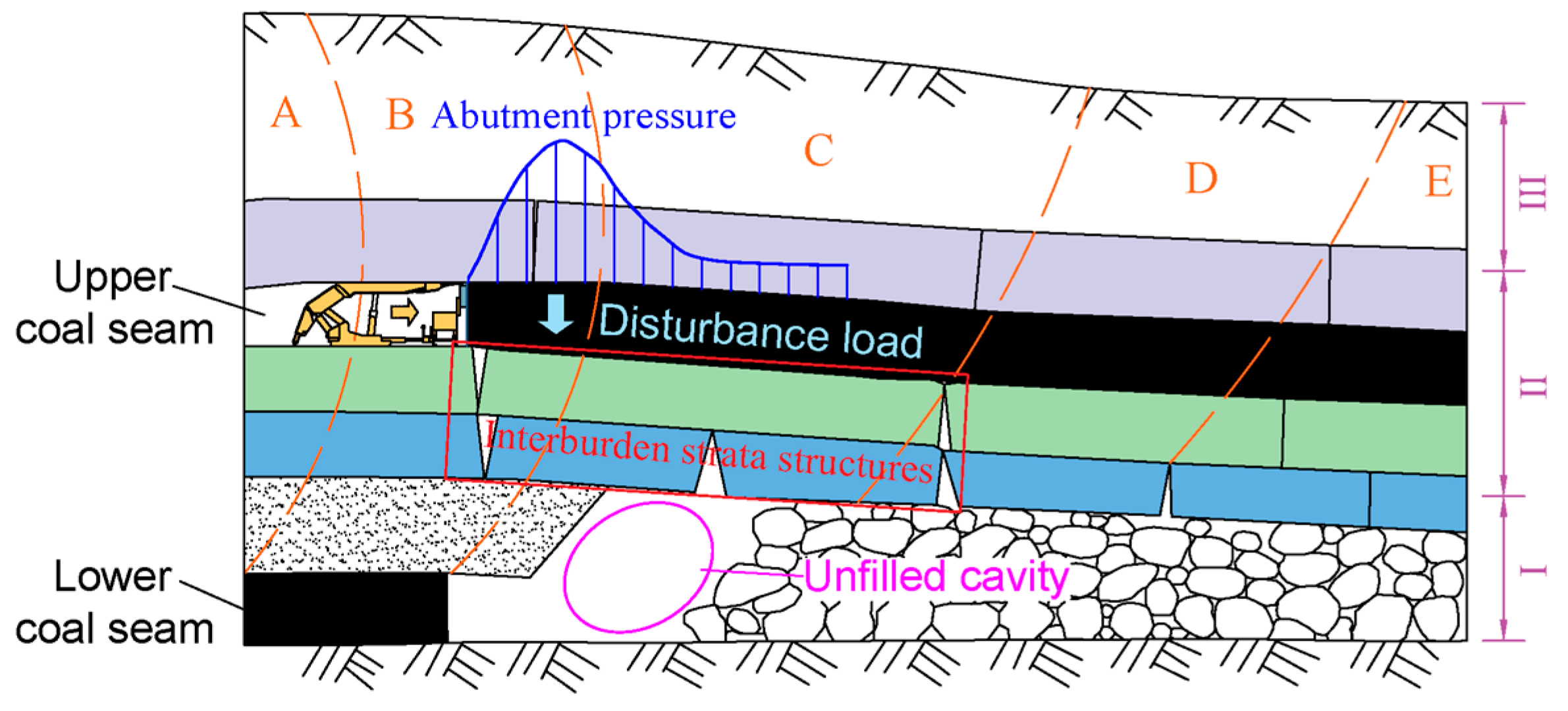 Energies 16 07190 g001
