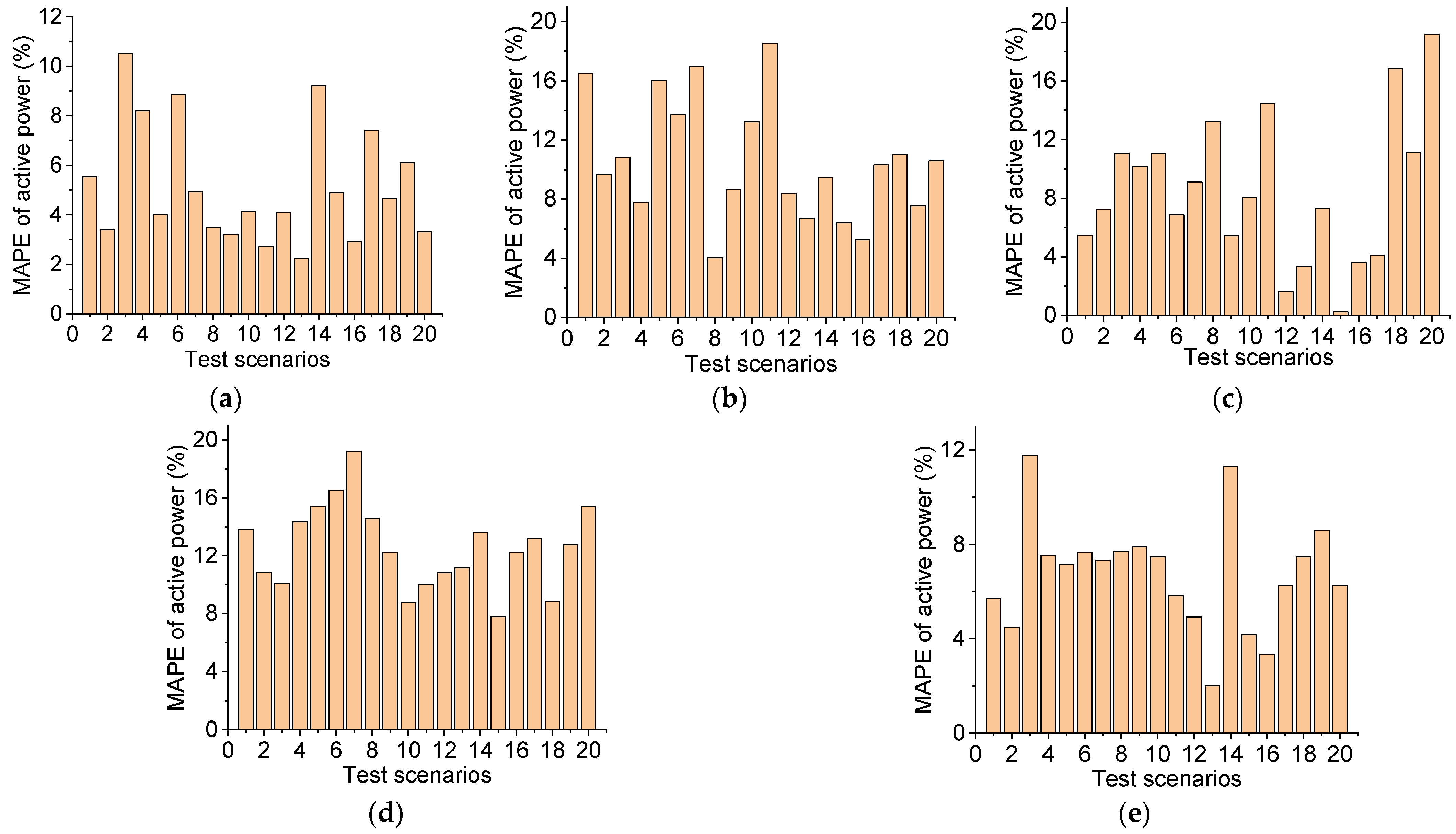 Energies 16 07191 g008