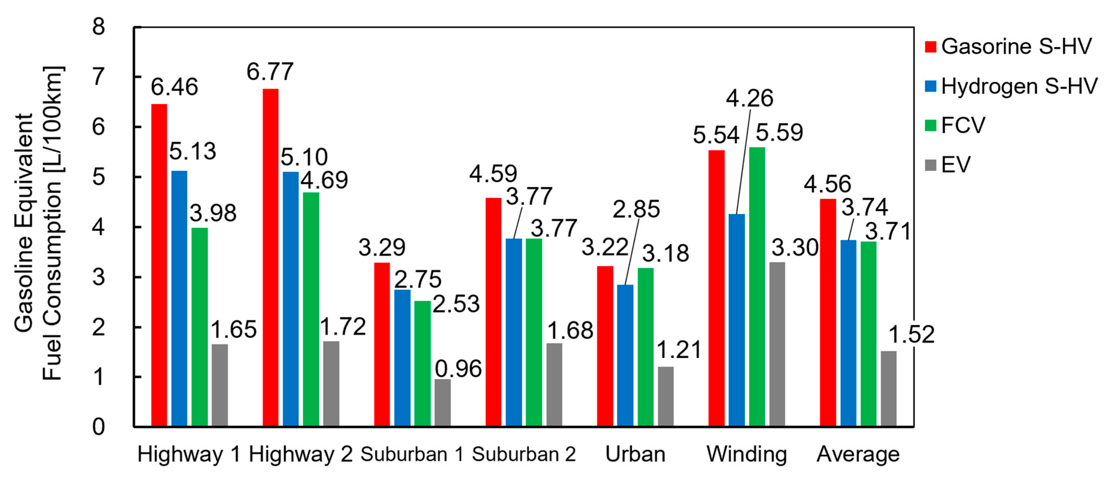 Energies 16 07193 g007 Energies 16 07193 g007