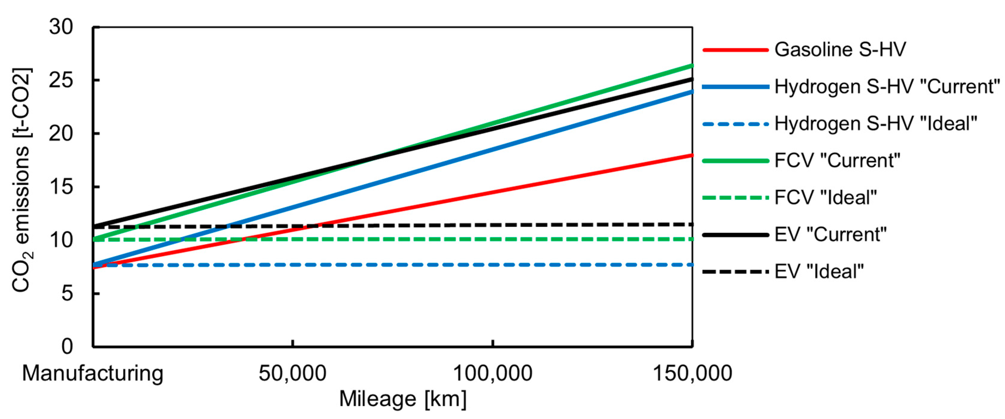 Energies 16 07193 g009 Energies 16 07193 g009