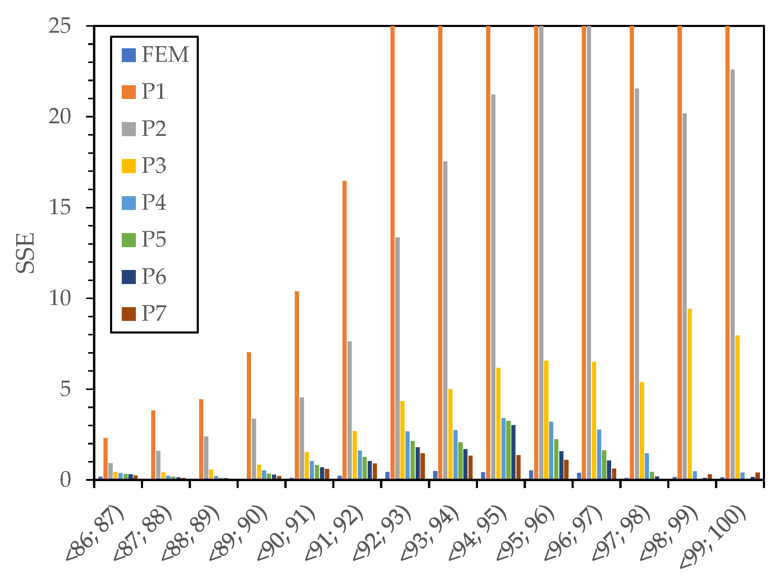 Energies 16 07194 g007