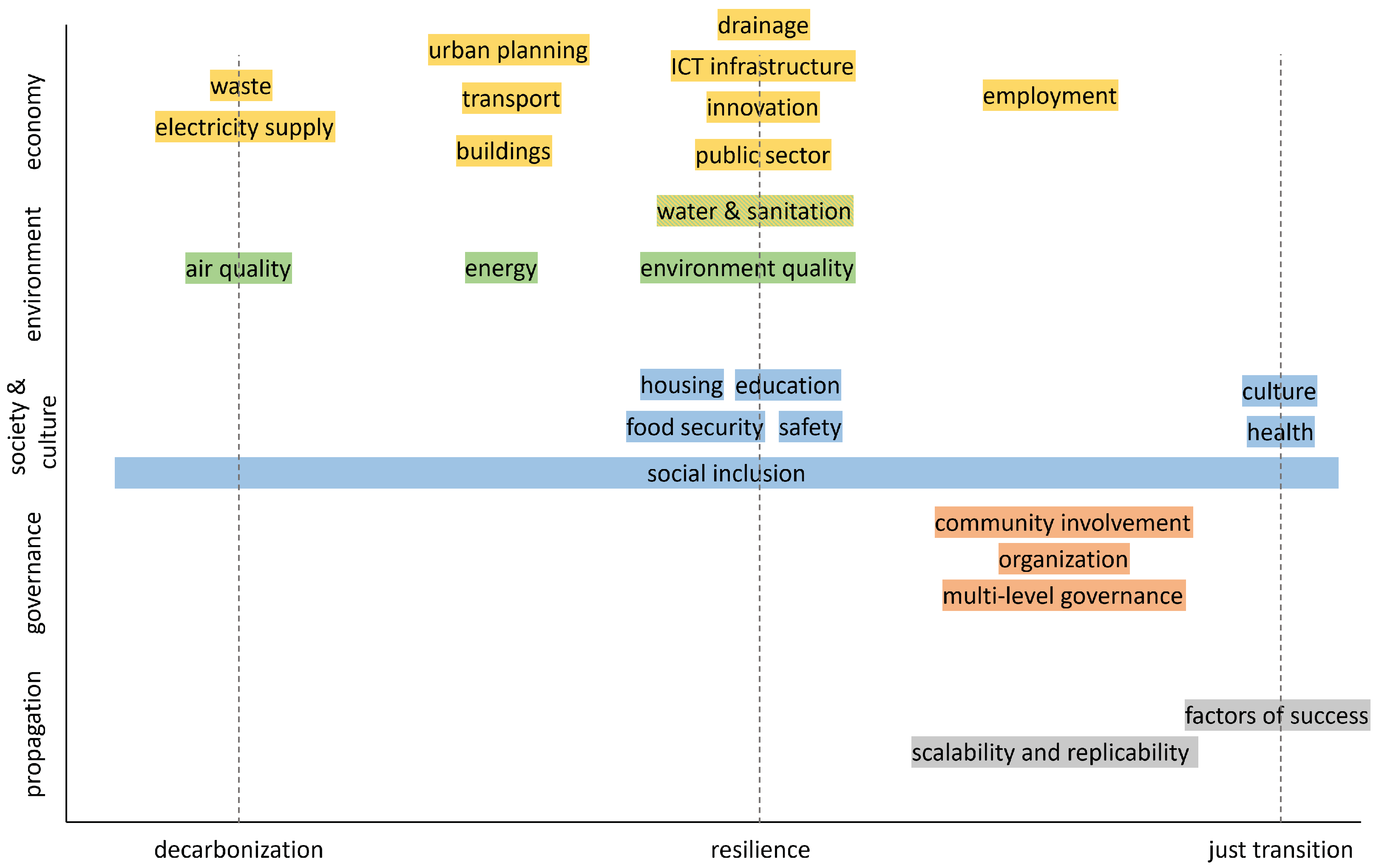 Energies 16 07195 g001