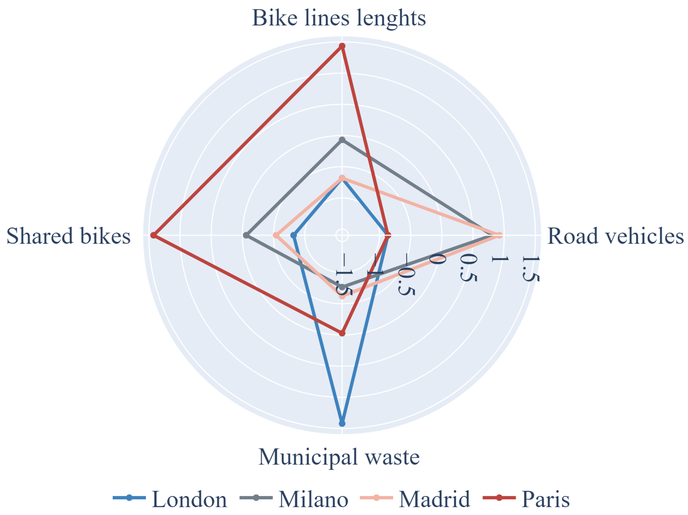 Energies 16 07195 g003