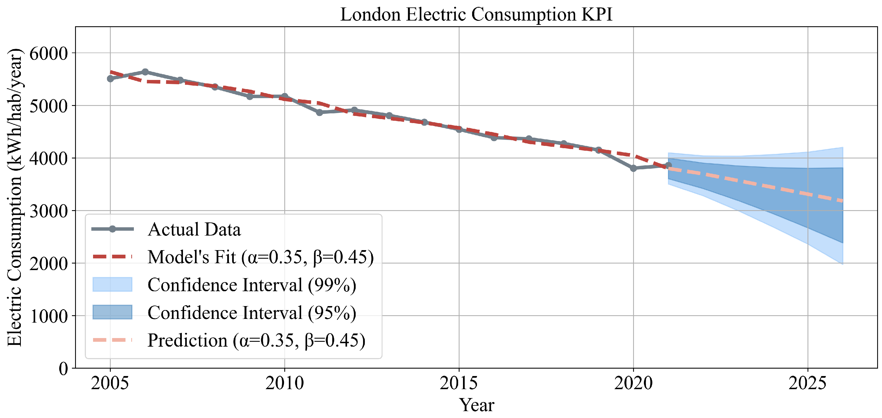 Energies 16 07195 g005