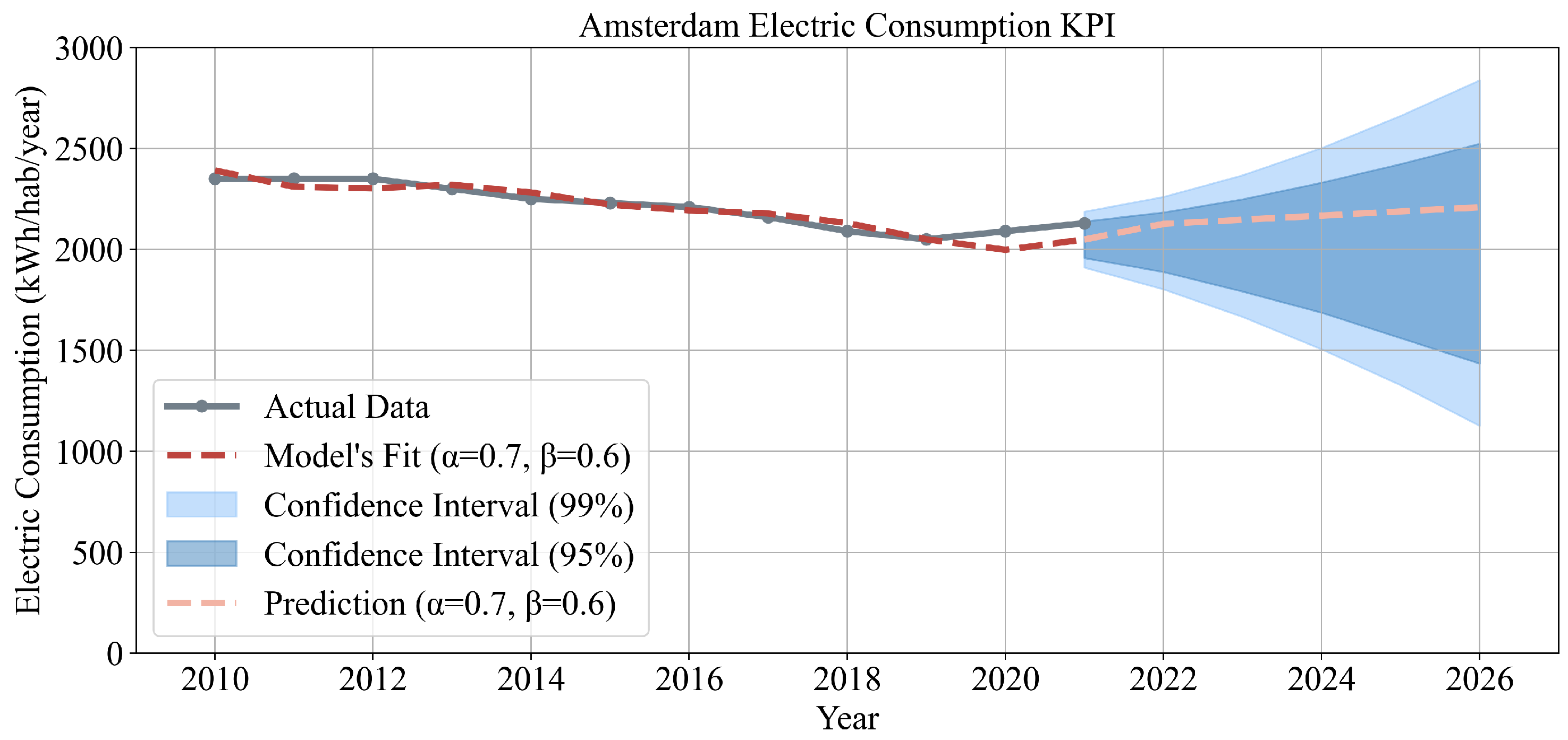 Energies 16 07195 g006