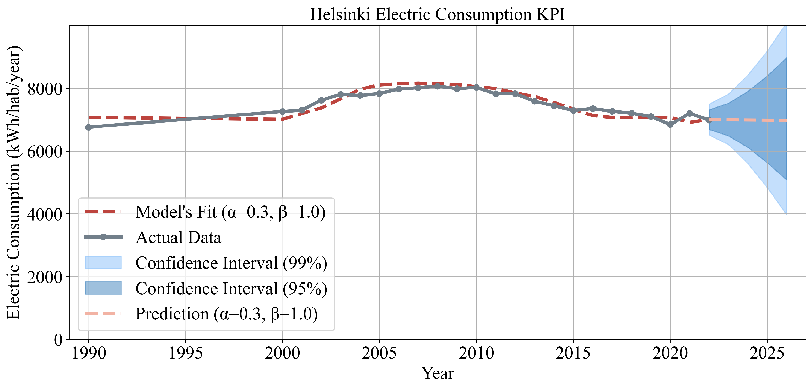 Energies 16 07195 g007