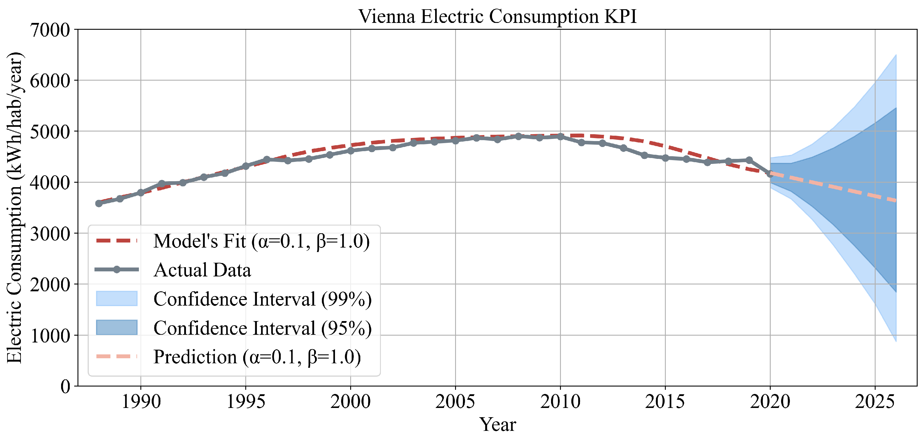 Energies 16 07195 g008