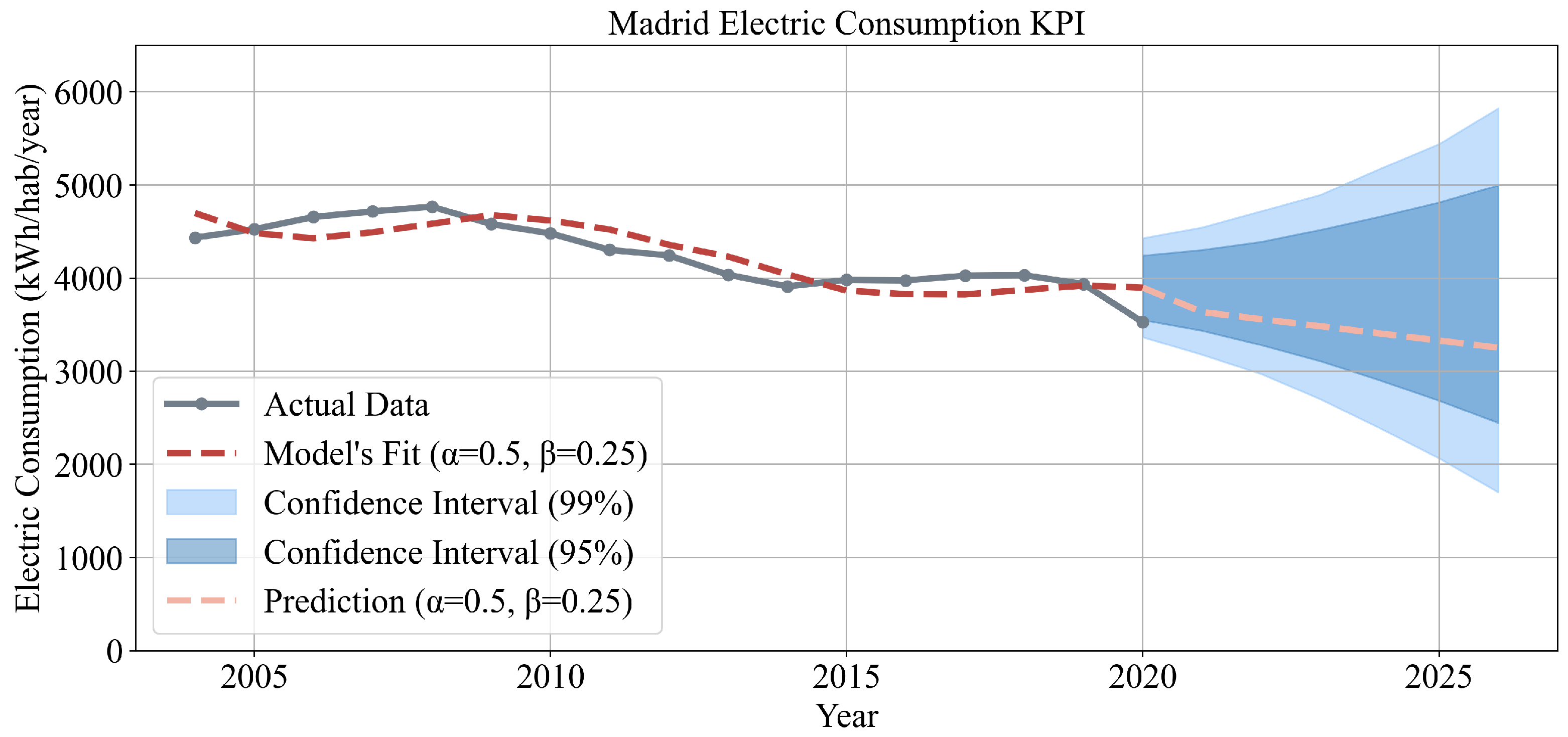 Energies 16 07195 g009