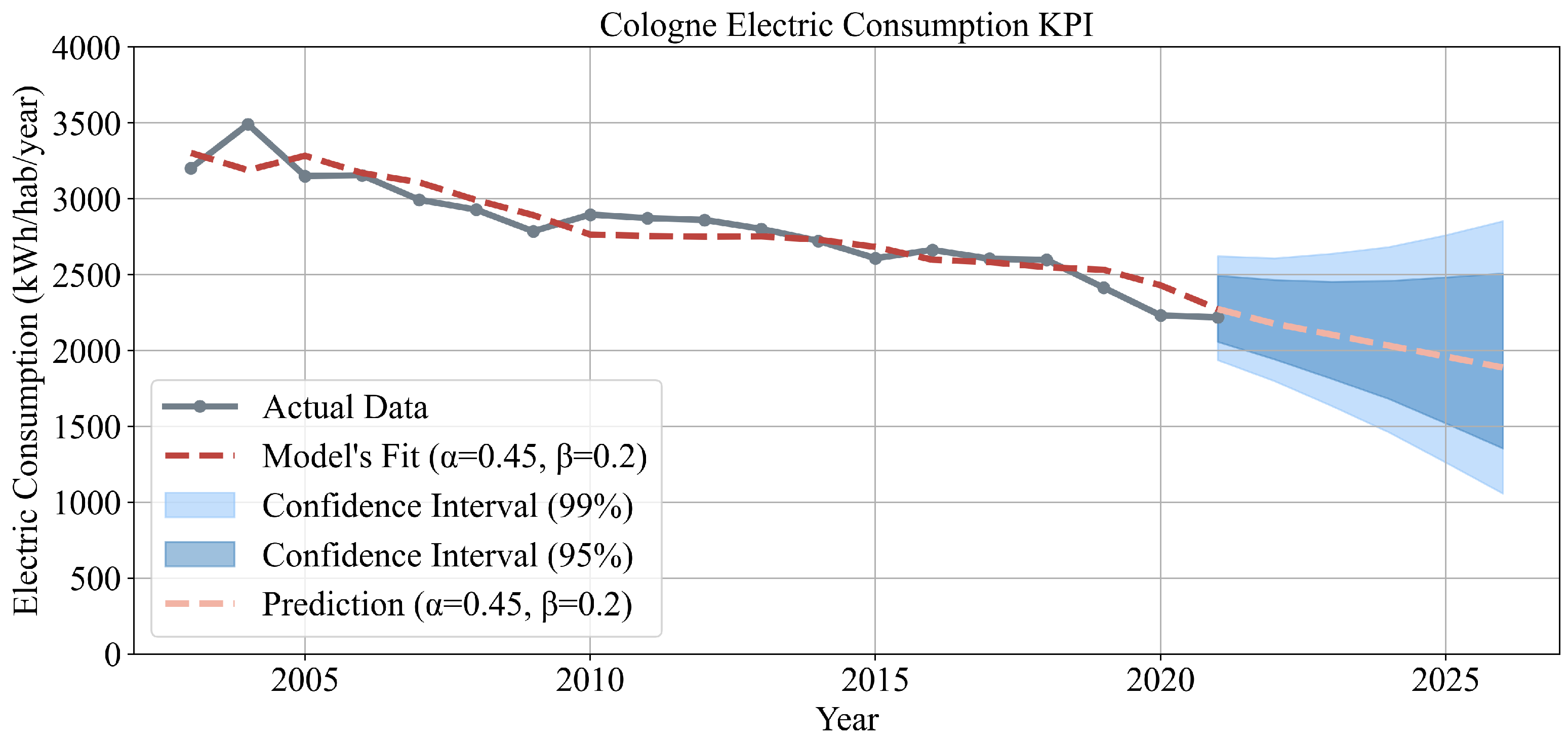 Energies 16 07195 g010
