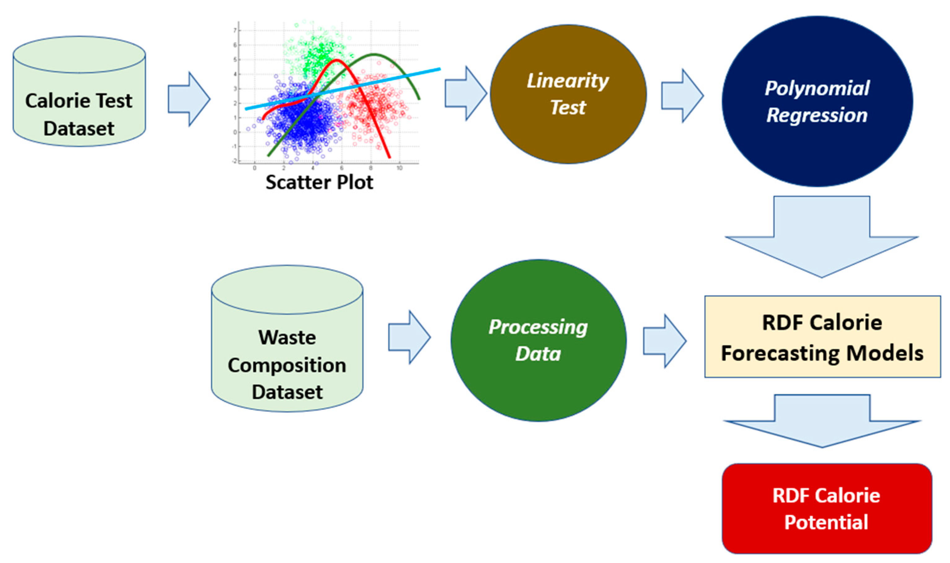 Circular Presentation Vibration Analyzer - DMC