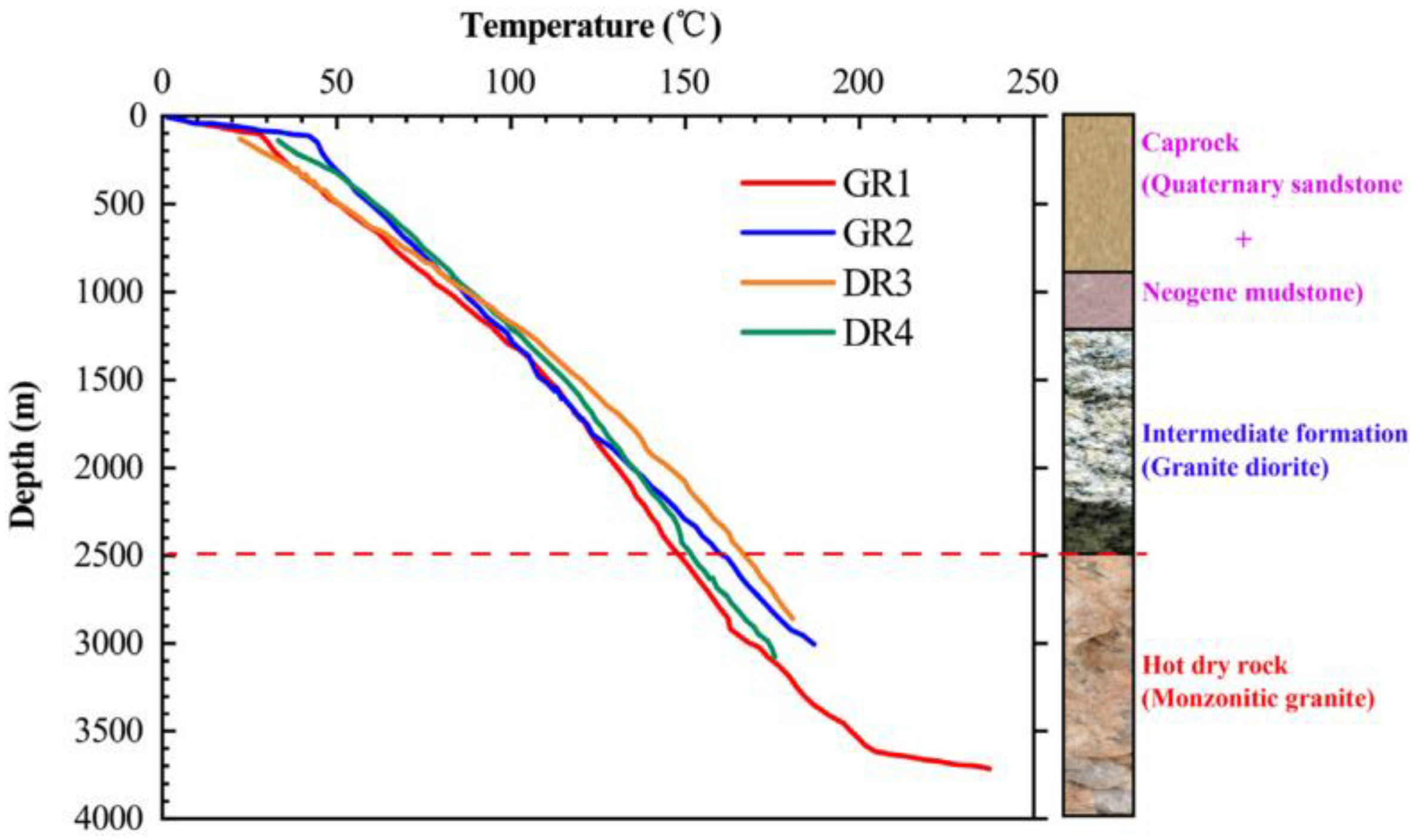 Heat Production Performance from an Enhanced Geothermal Heat Production Performance from an Enhanced Geothermal