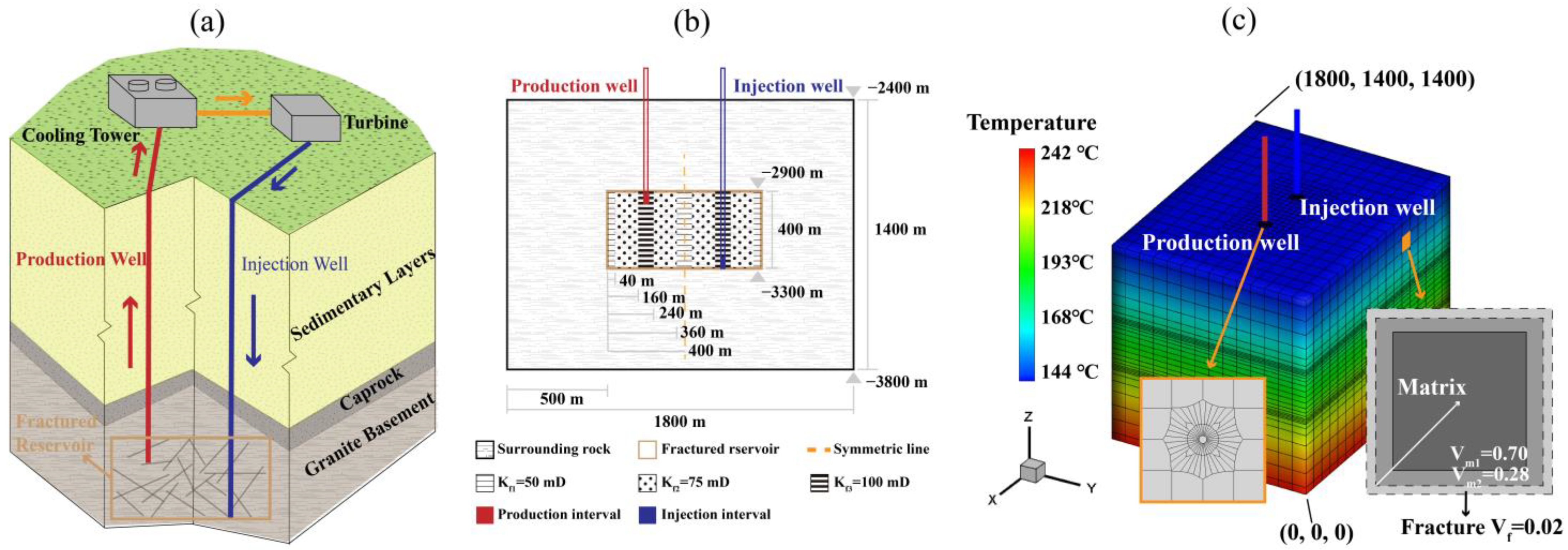 Heat Production Performance from an Enhanced Geothermal Heat Production Performance from an Enhanced Geothermal