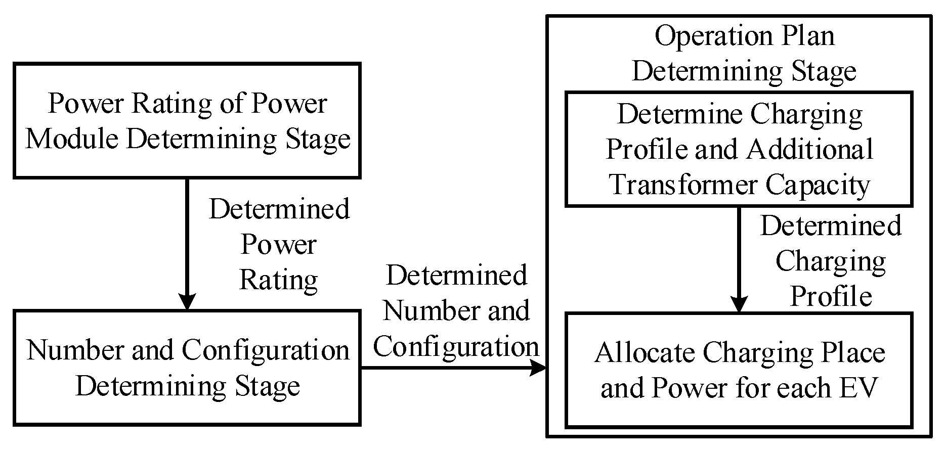 Energies 16 07204 g002
