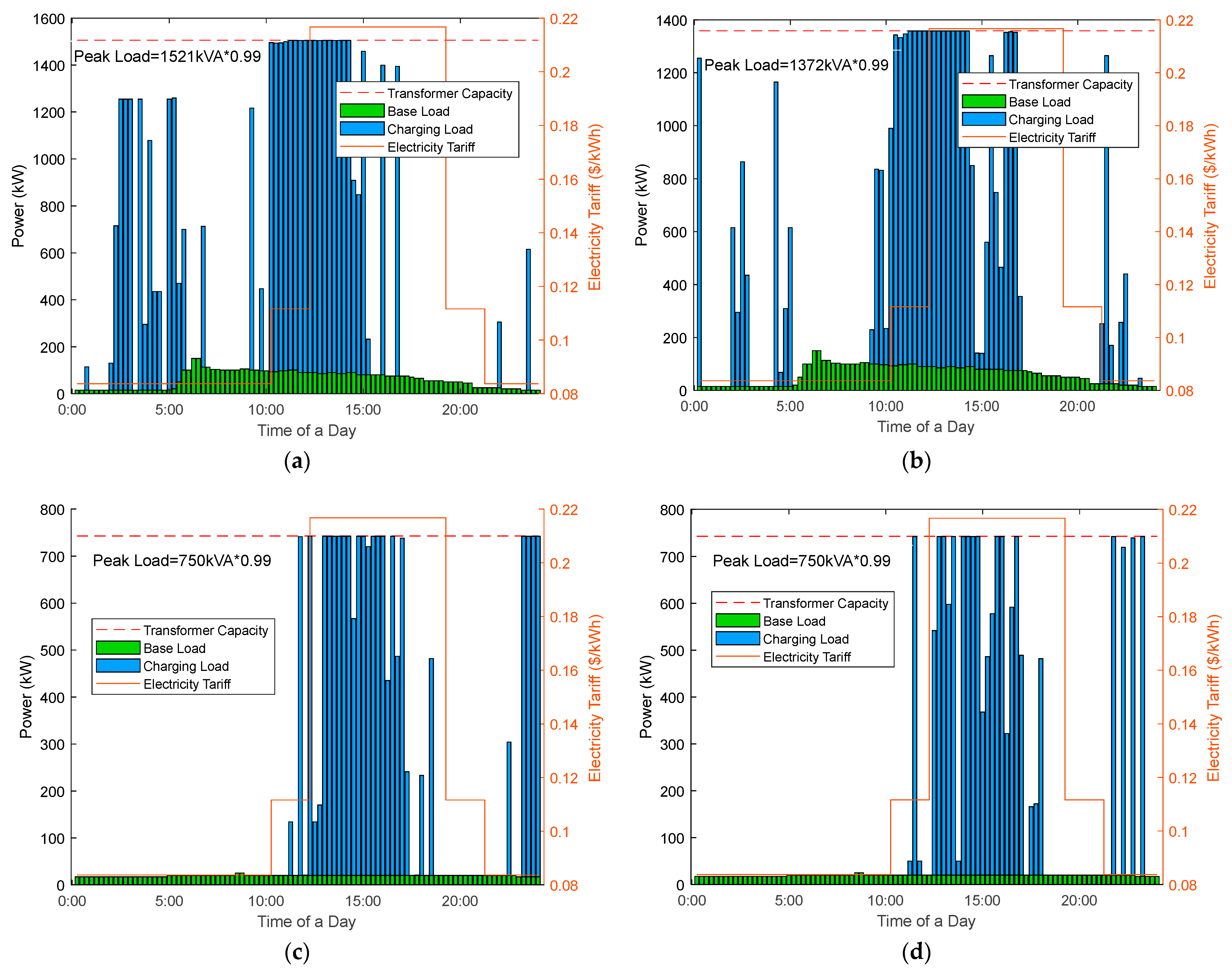 Energies 16 07204 g010