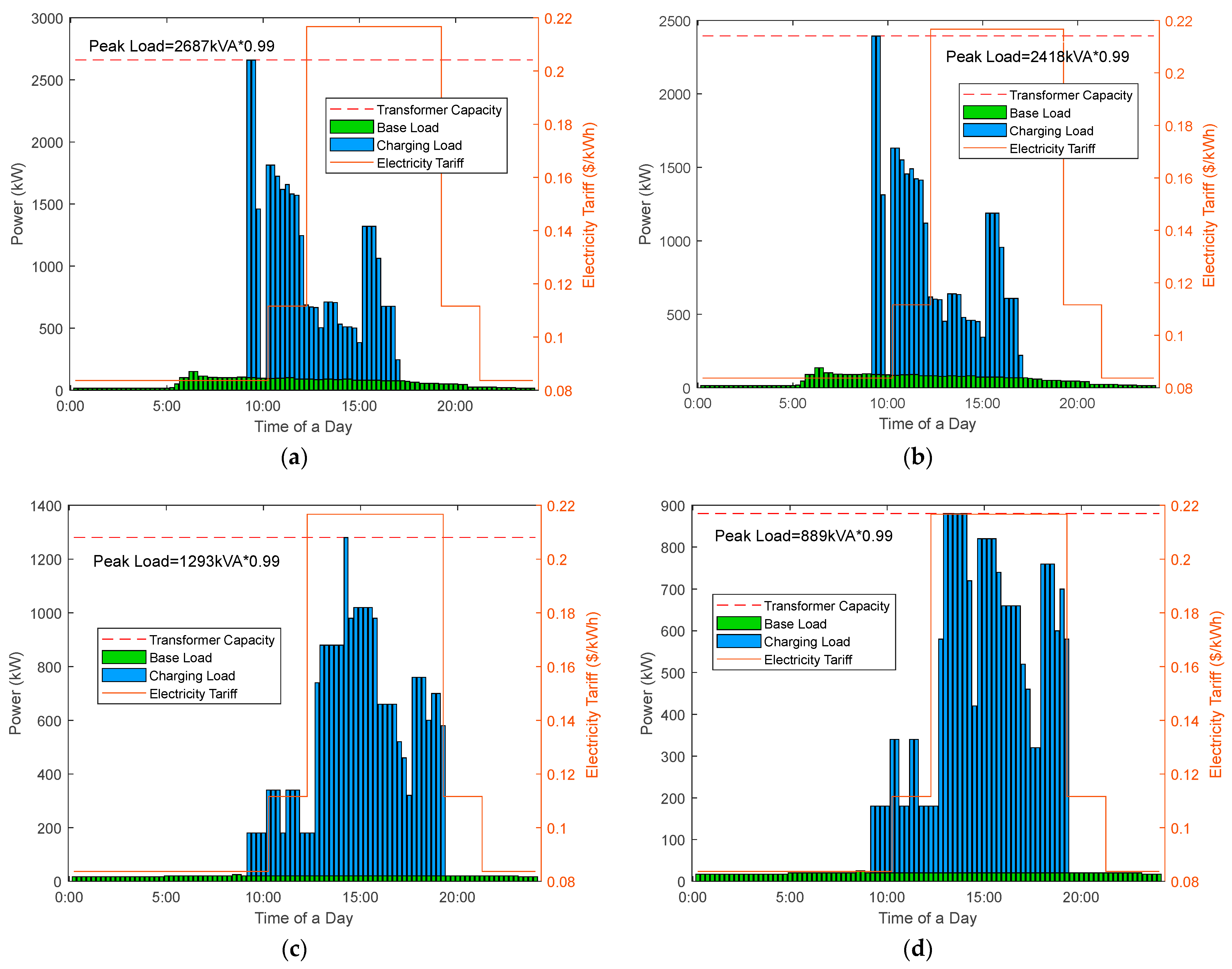 Energies 16 07204 g011