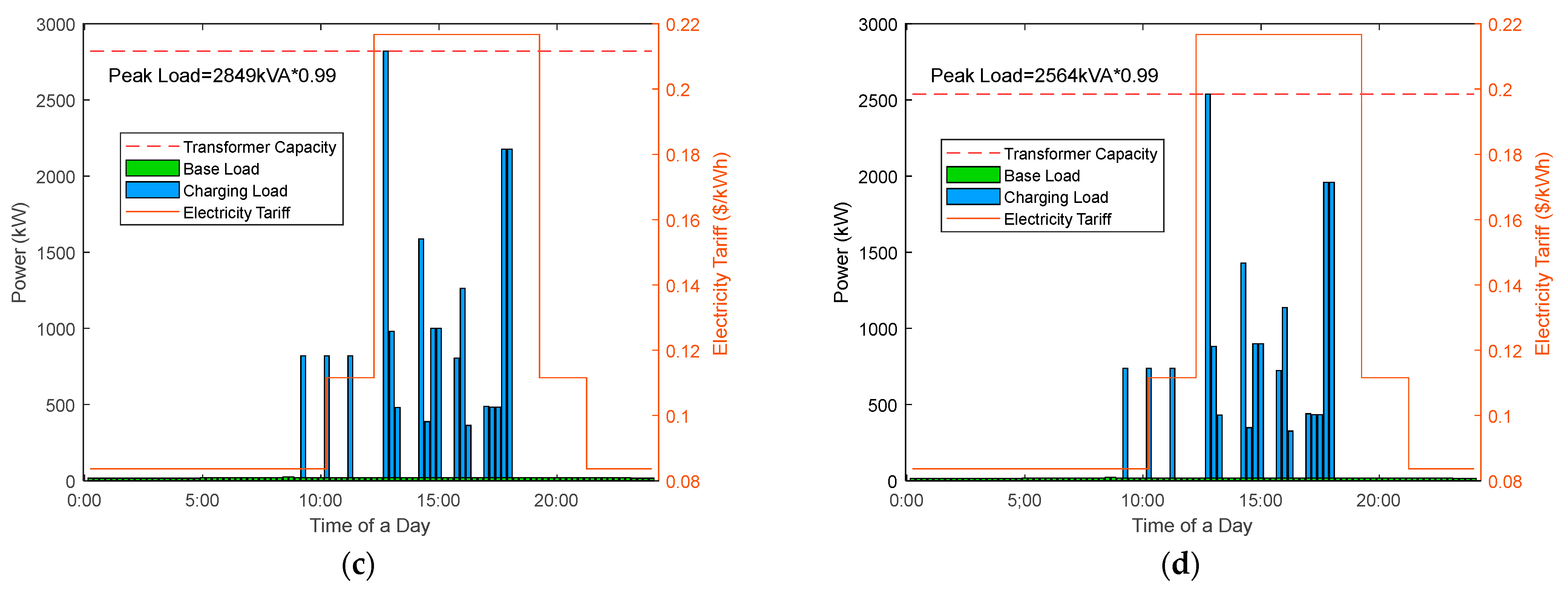 Energies 16 07204 g012b