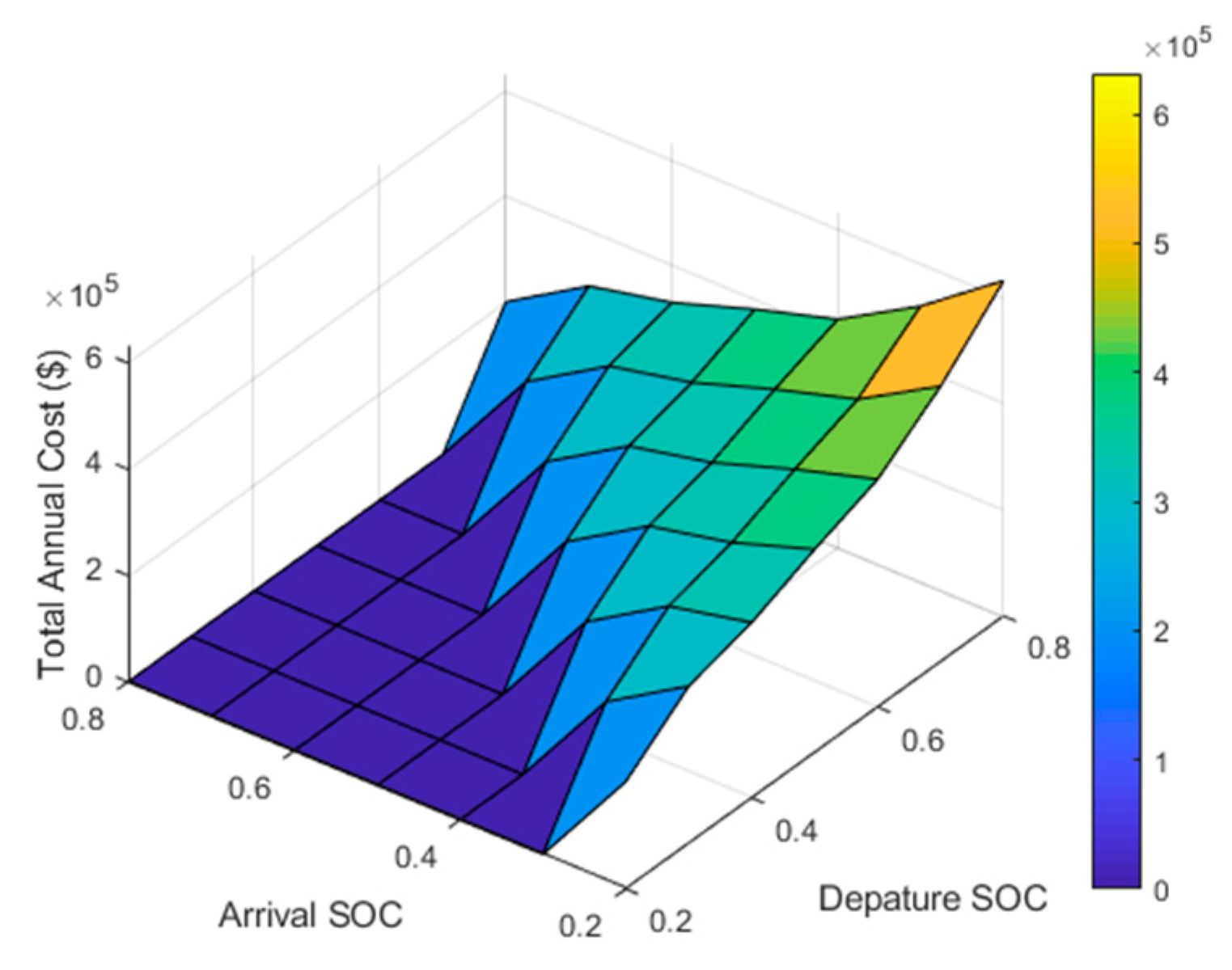 Energies 16 07204 g013