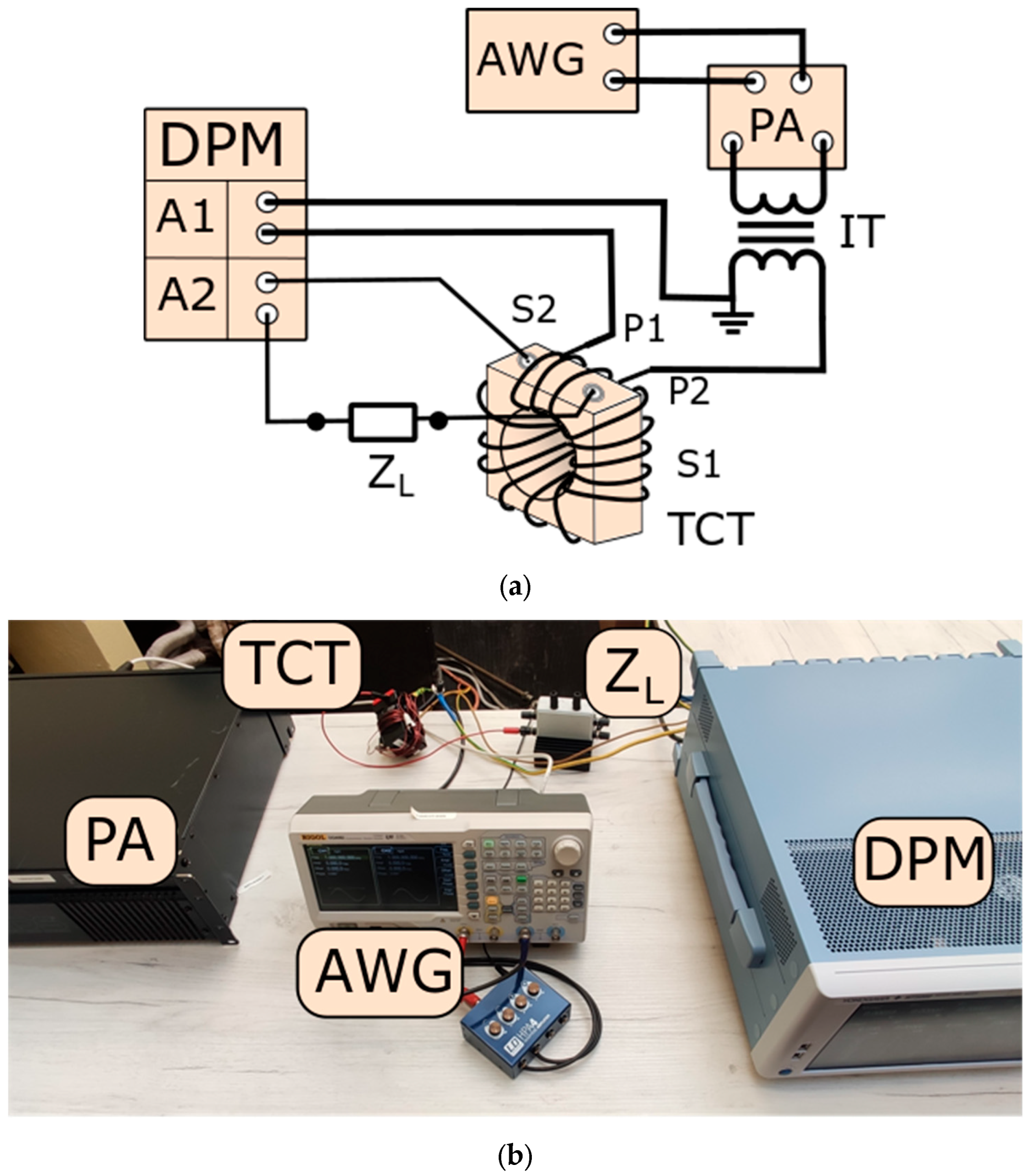 Energies Free FullText Evaluation of the Optional Wideband